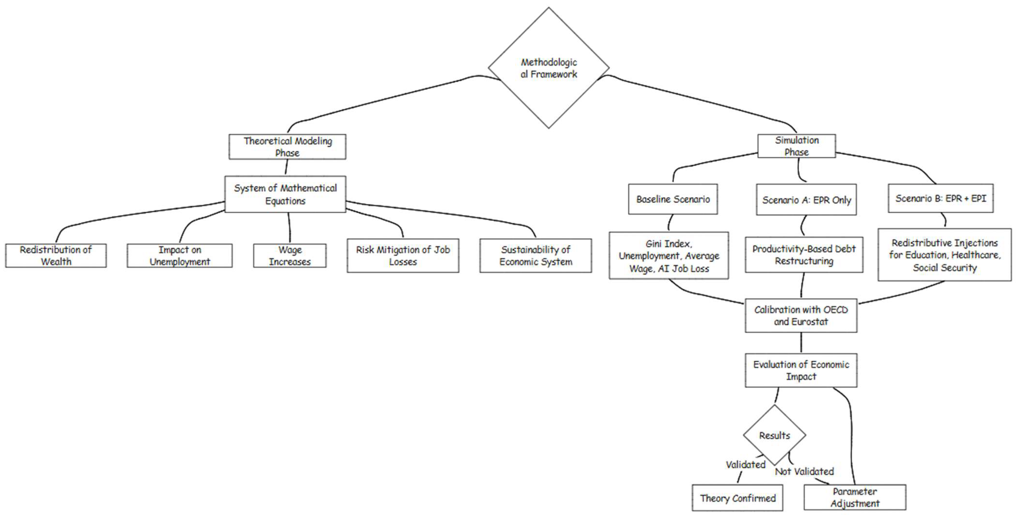 Economies 13 00230 g003 Economies 13 00230 g003