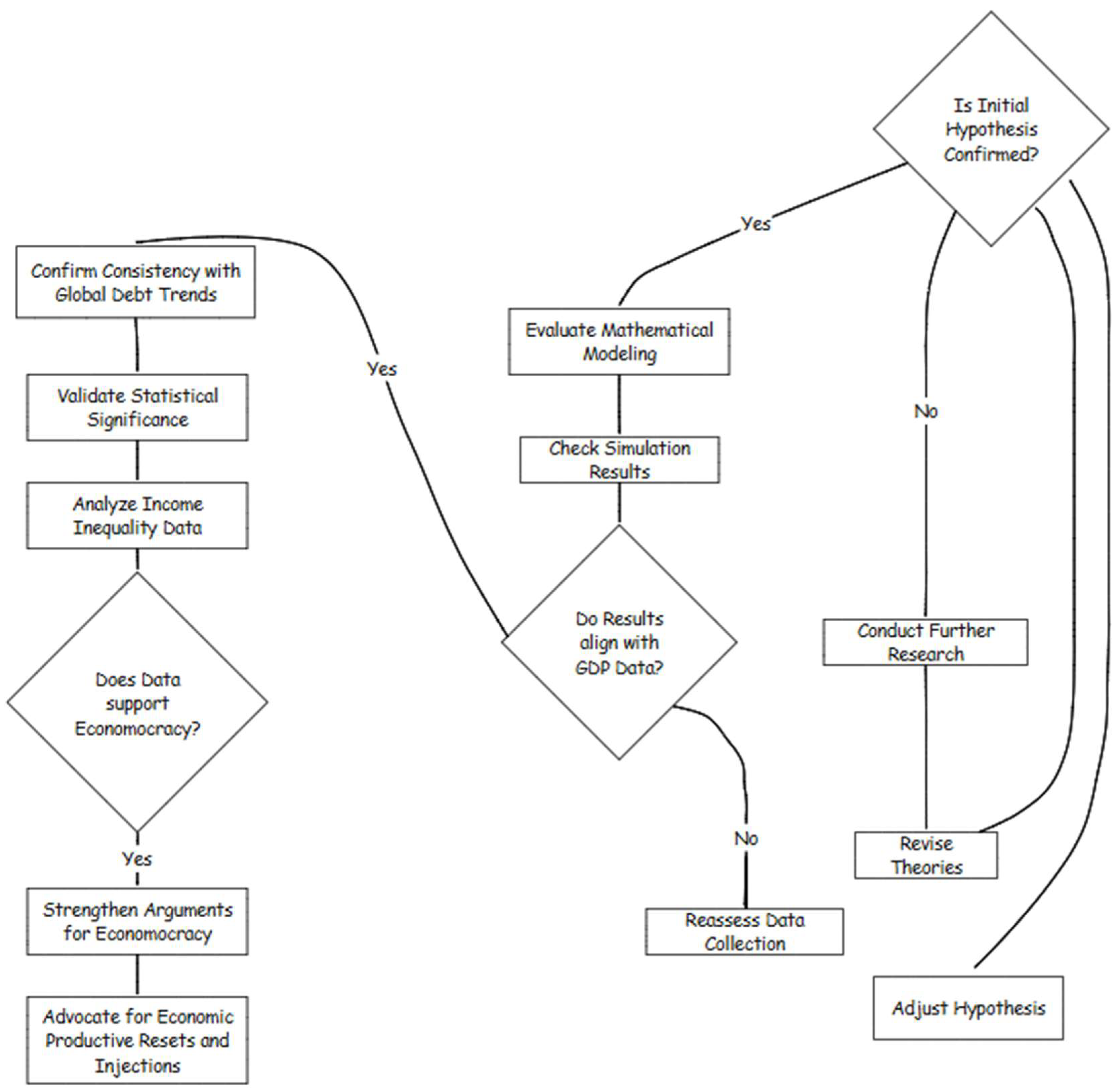 Economies 13 00230 g004 Economies 13 00230 g004