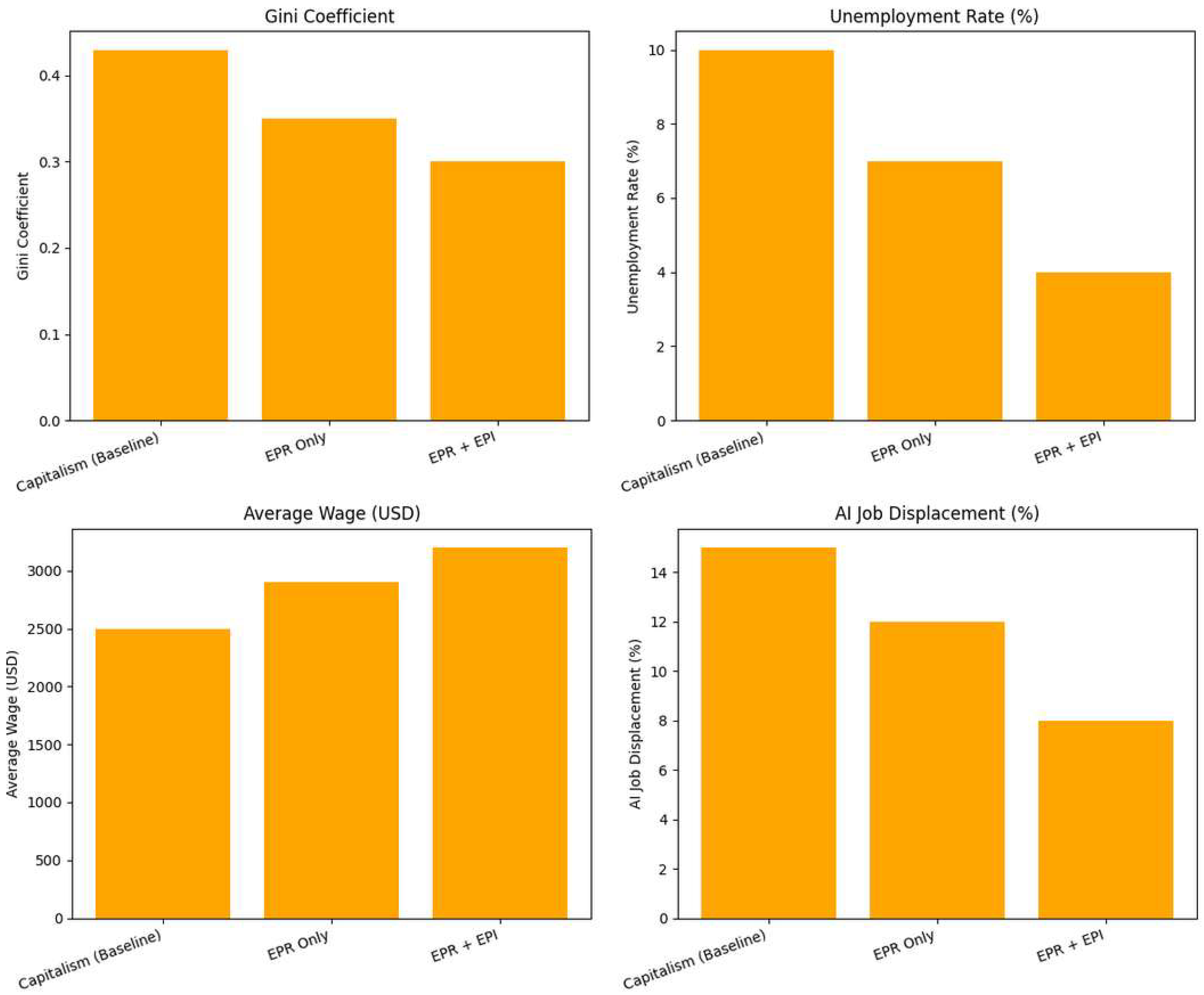Economies 13 00230 g006 Economies 13 00230 g006
