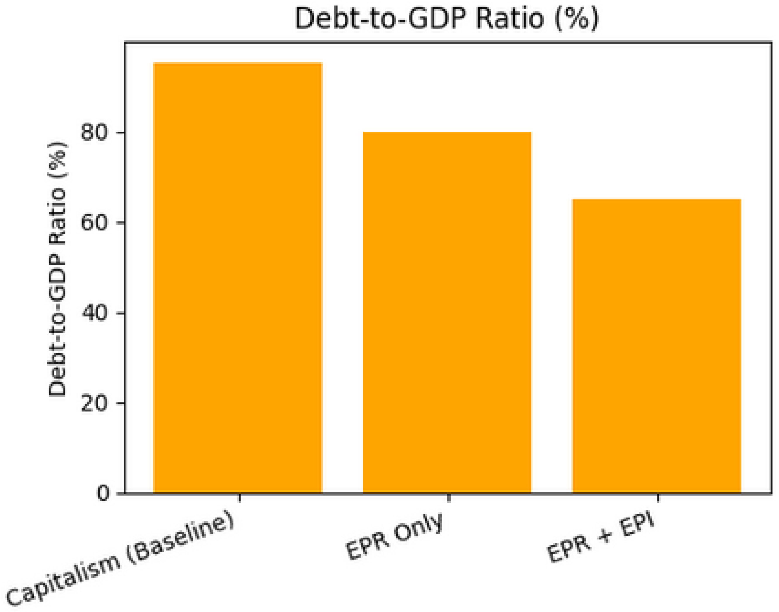 Economies 13 00230 g007 Economies 13 00230 g007