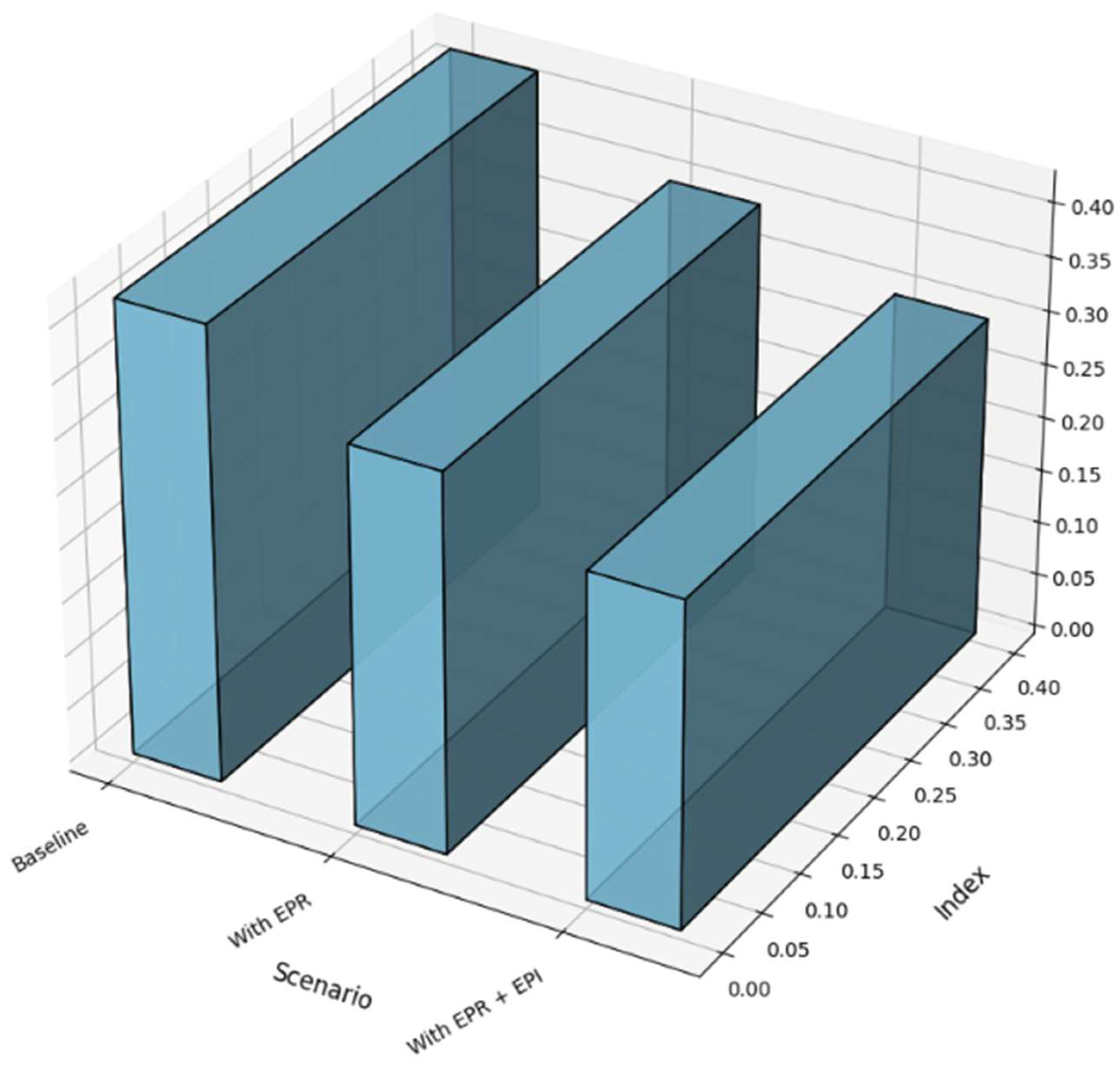 Economies 13 00230 g008 Economies 13 00230 g008