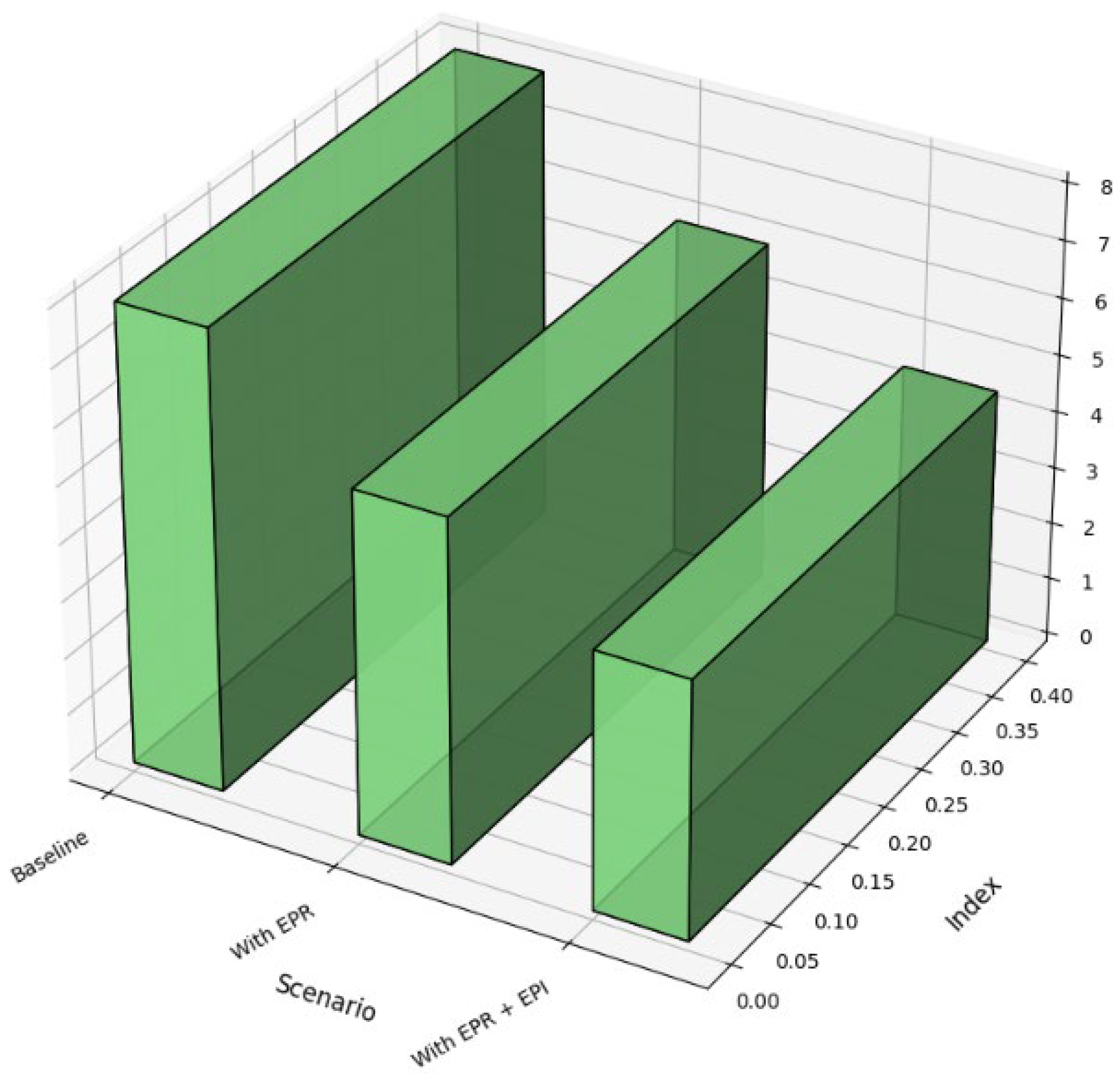 Economies 13 00230 g009 Economies 13 00230 g009