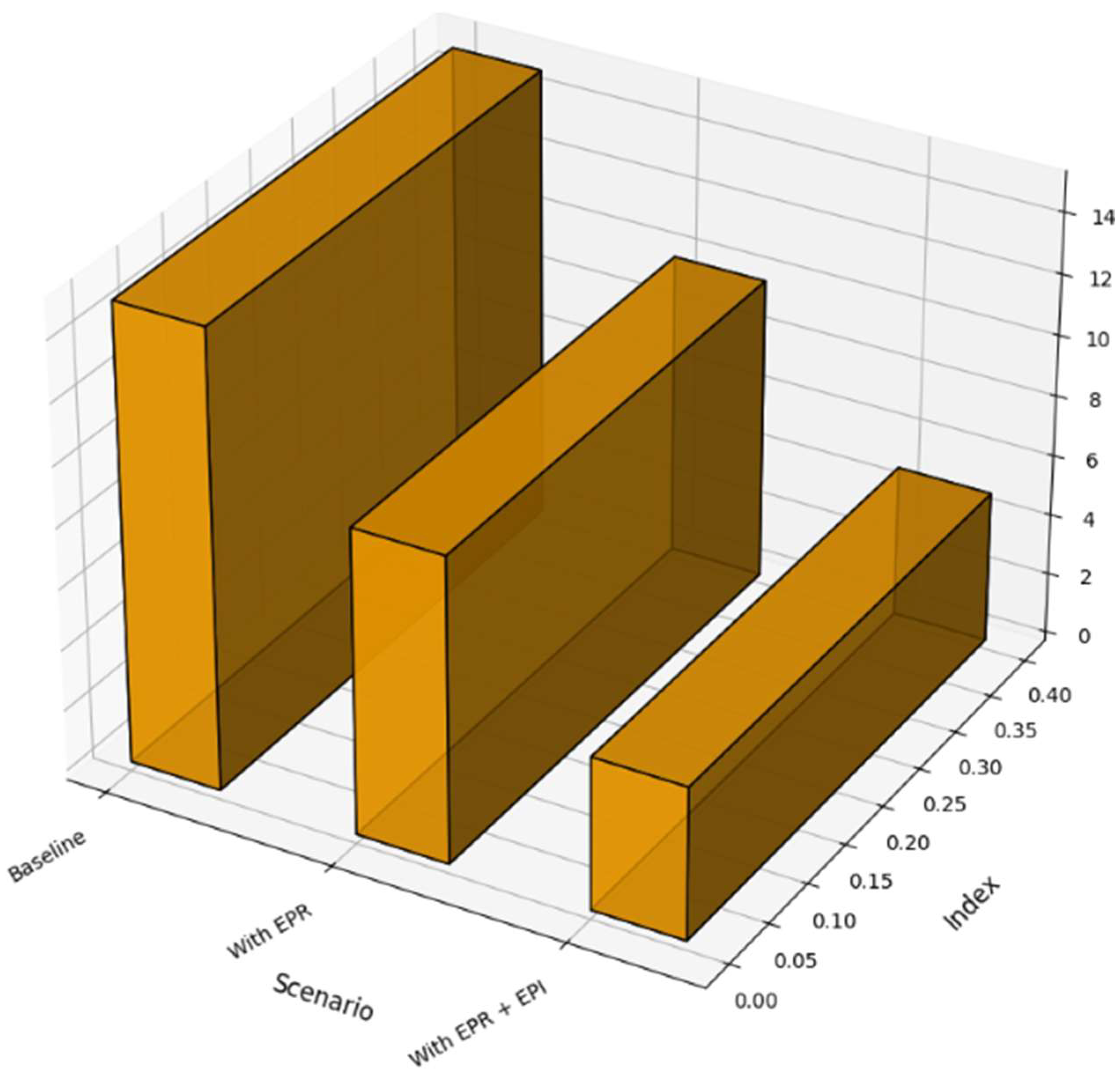 Economies 13 00230 g011 Economies 13 00230 g011