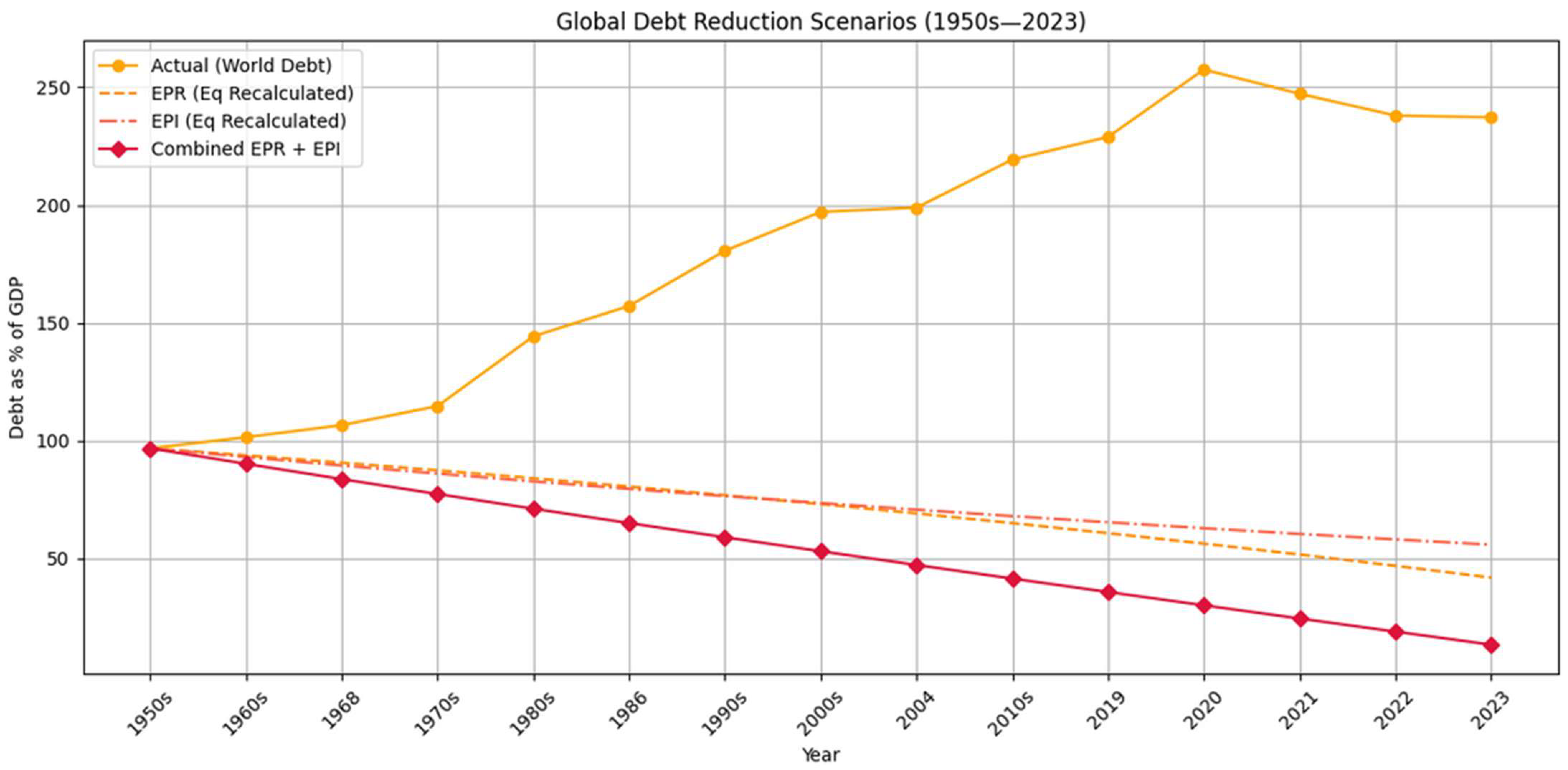 Economies 13 00230 g012 Economies 13 00230 g012