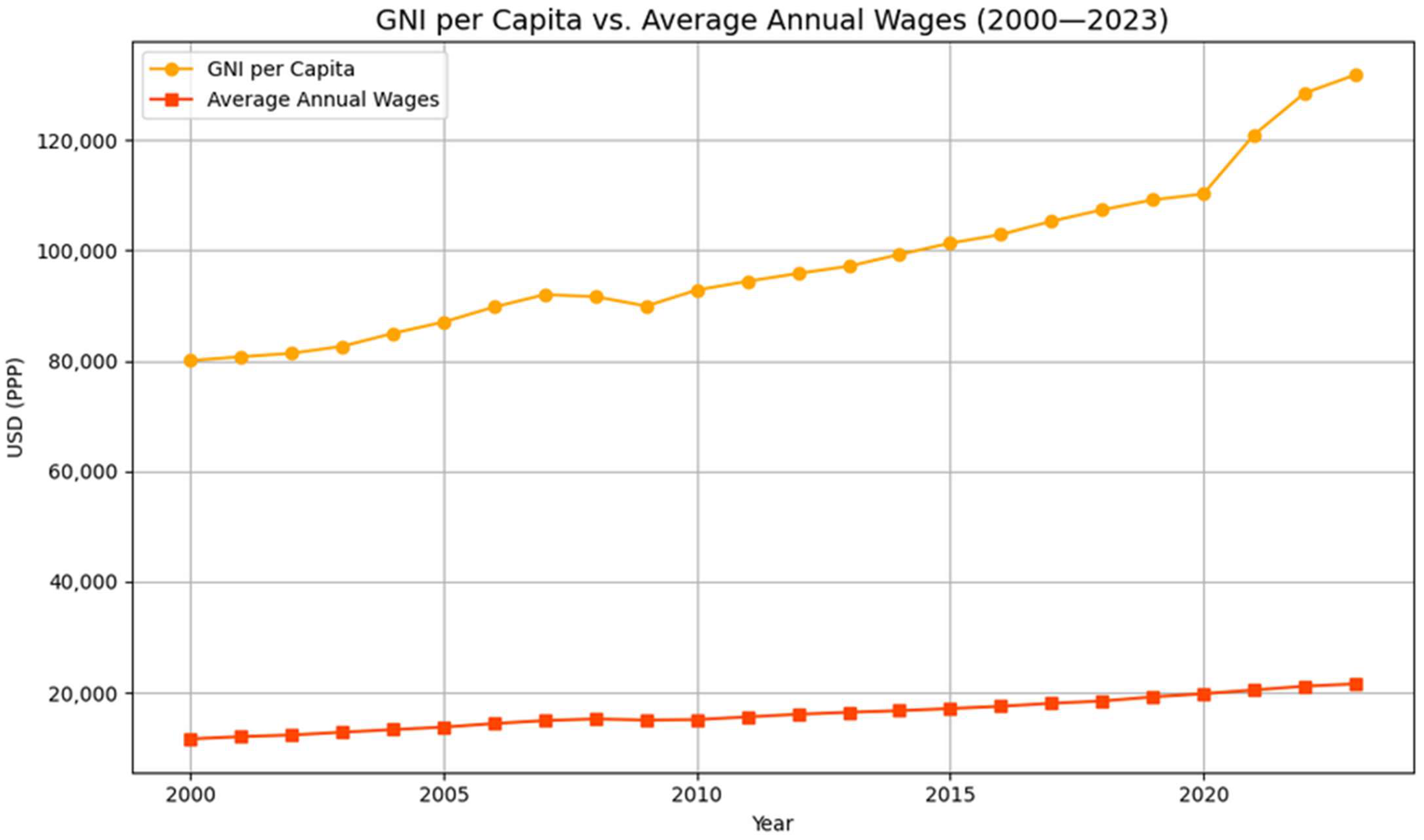 Economies 13 00230 g015 Economies 13 00230 g015