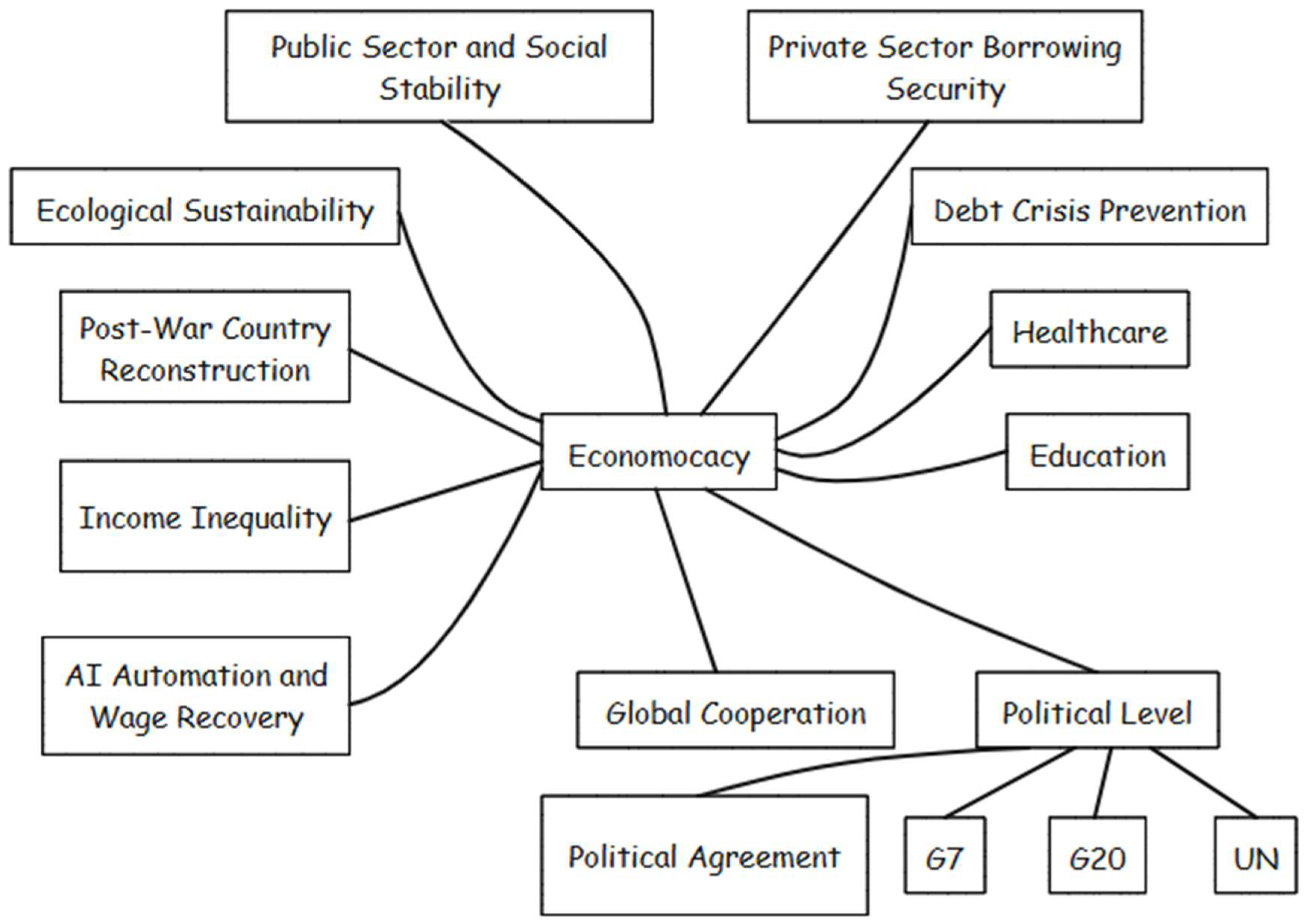 Economies 13 00230 g016 Economies 13 00230 g016