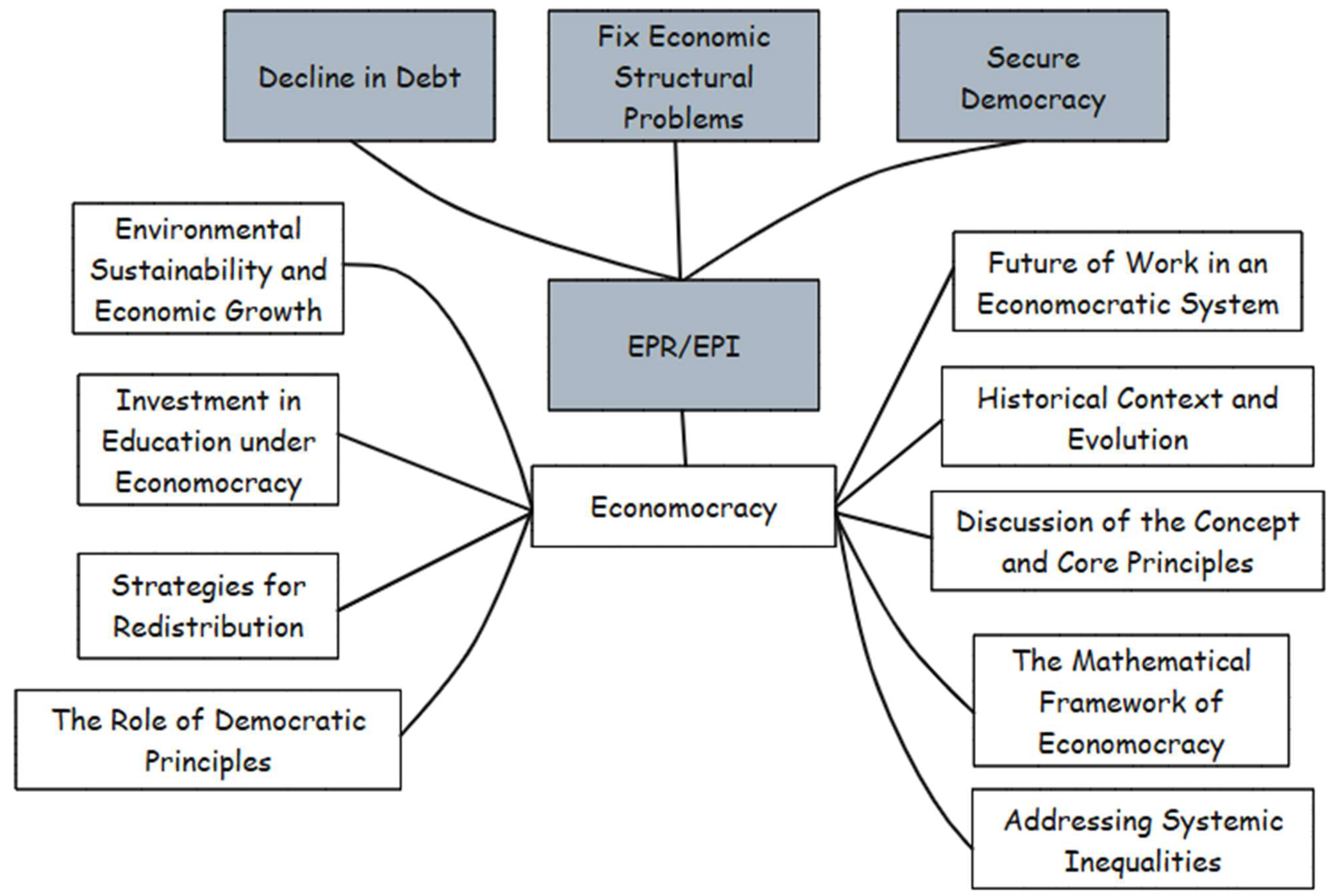 Economies 13 00230 g018 Economies 13 00230 g018