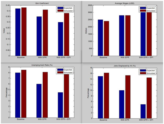 Economies 13 00230 g0a1