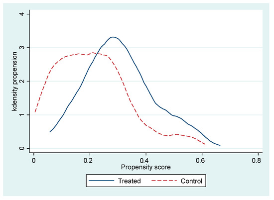 Economies 13 00231 g0a1