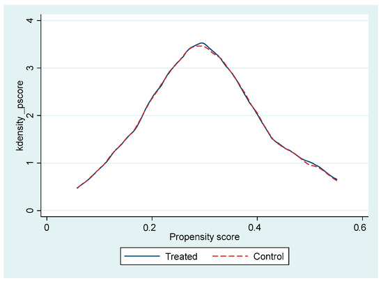 Economies 13 00231 g0a2