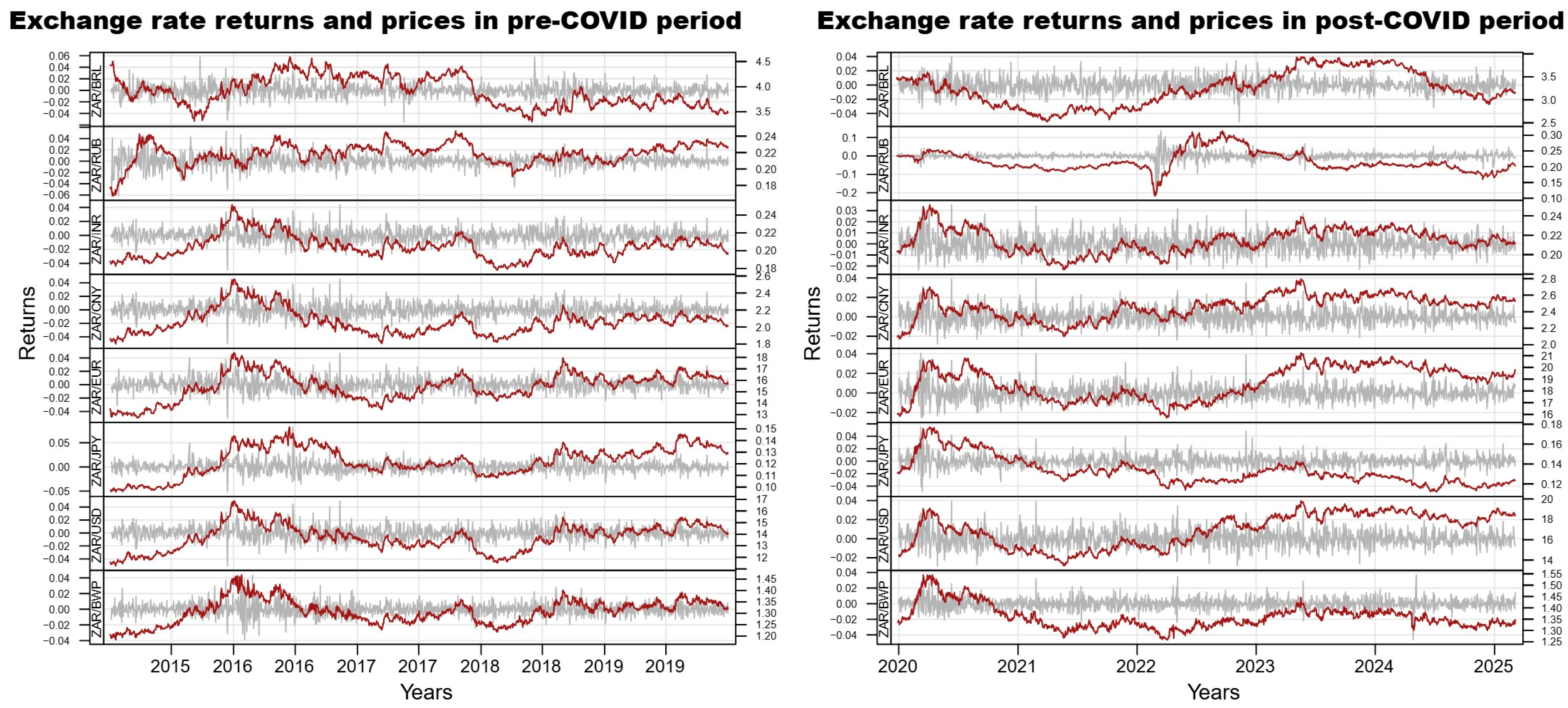 Economies 13 00232 g001