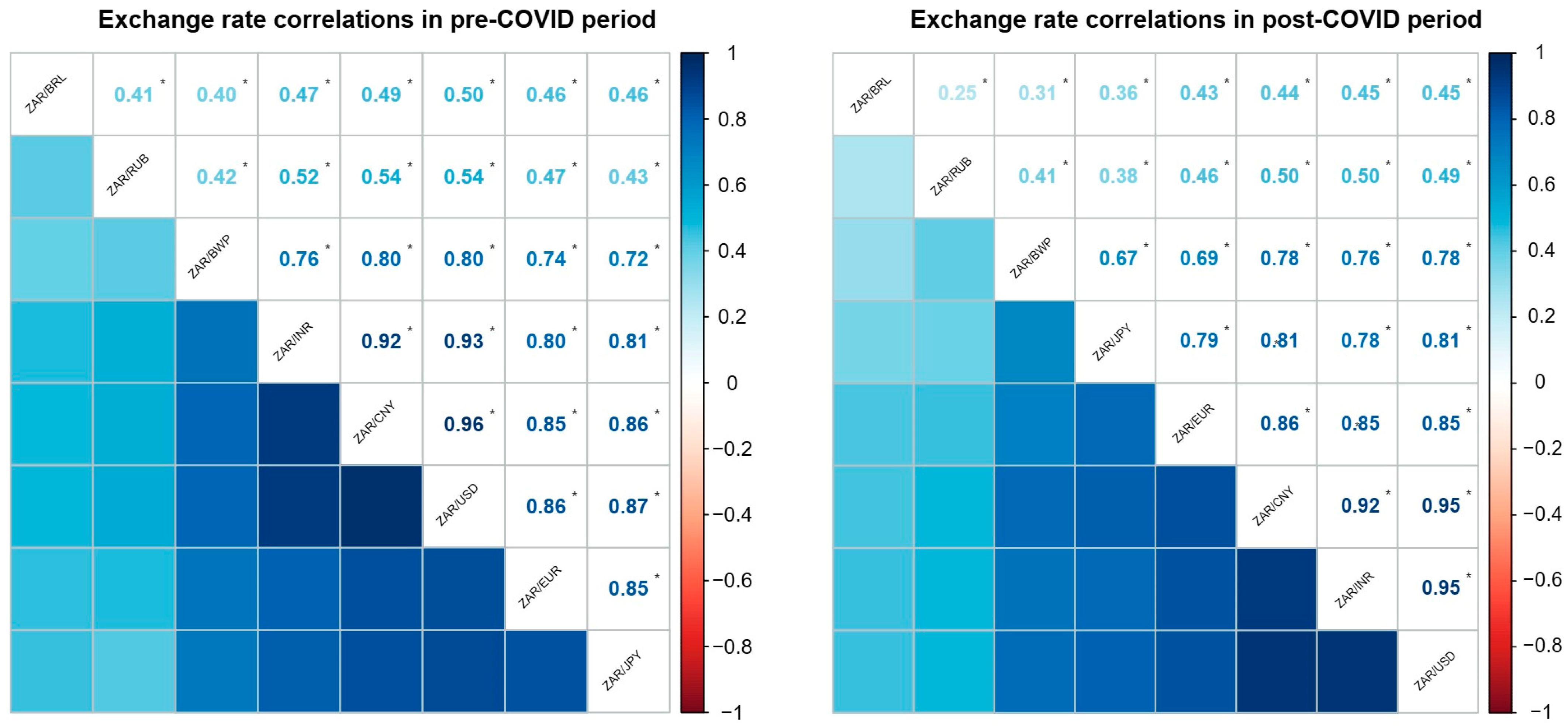 Economies 13 00232 g002