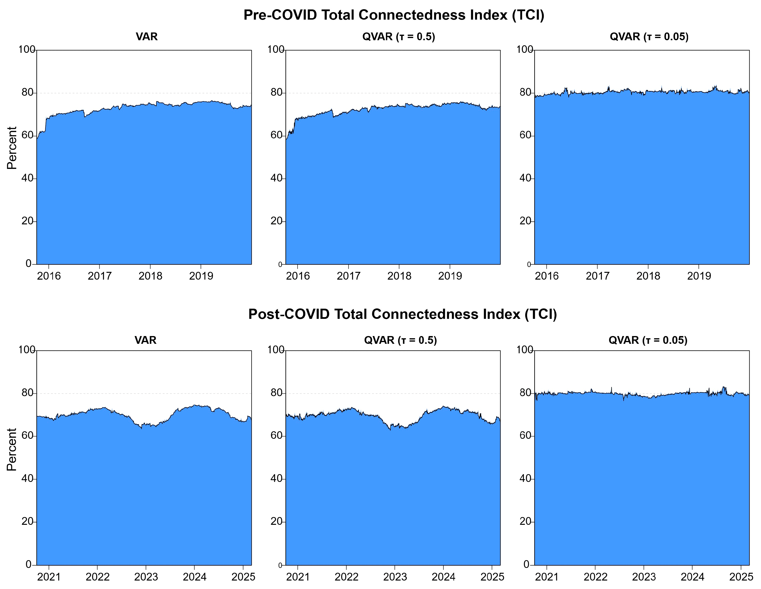 Economies 13 00232 g004