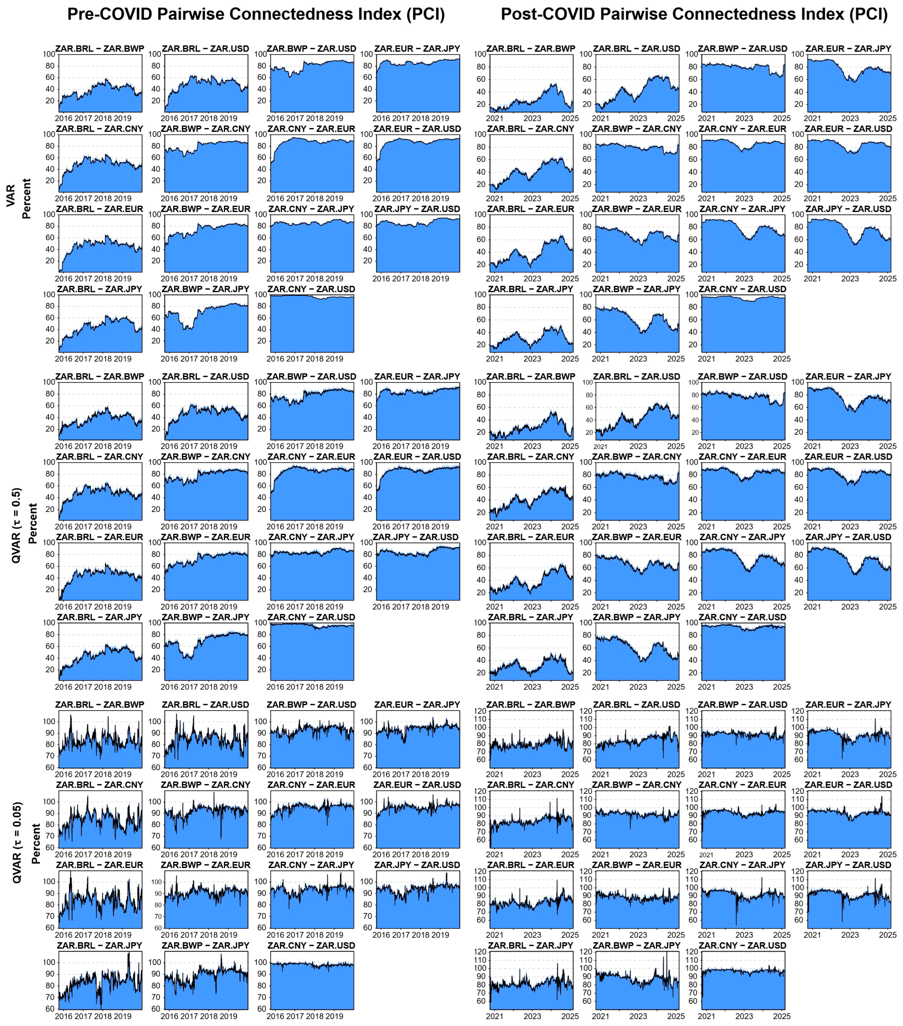 Economies 13 00232 g005