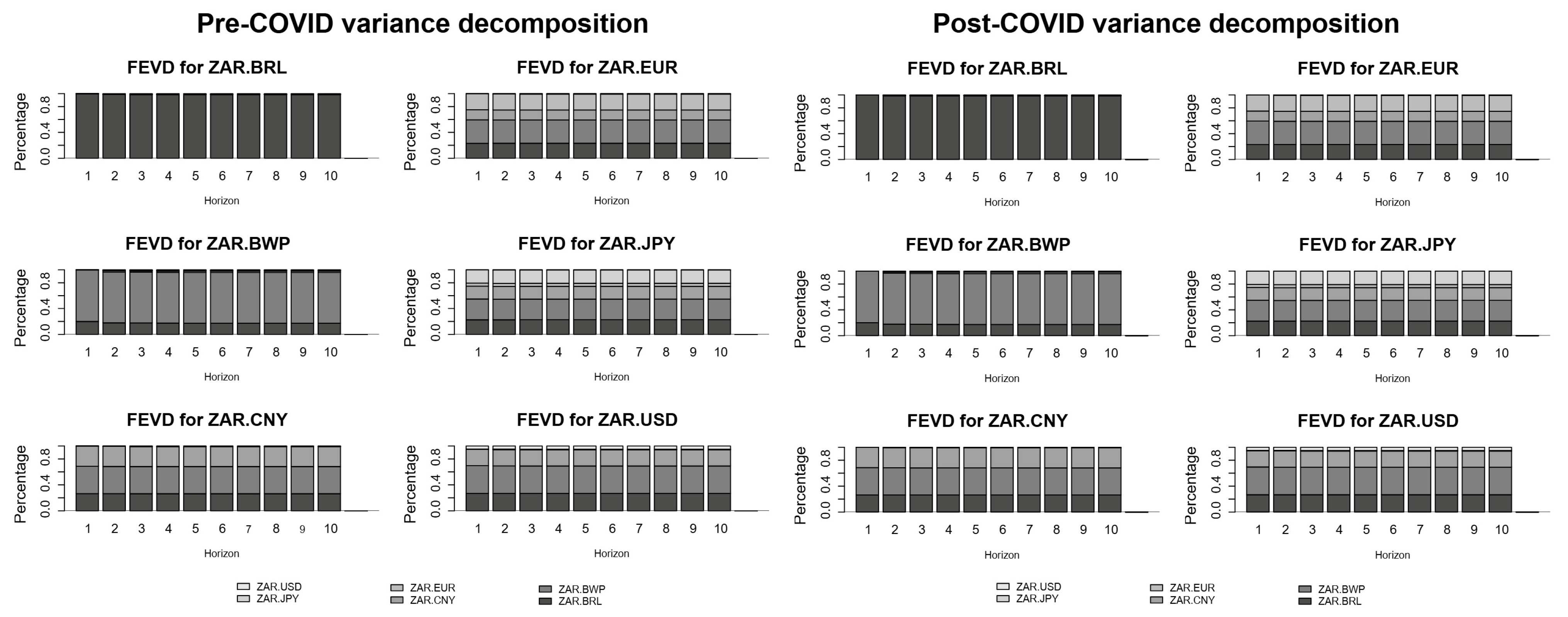 Economies 13 00232 g006