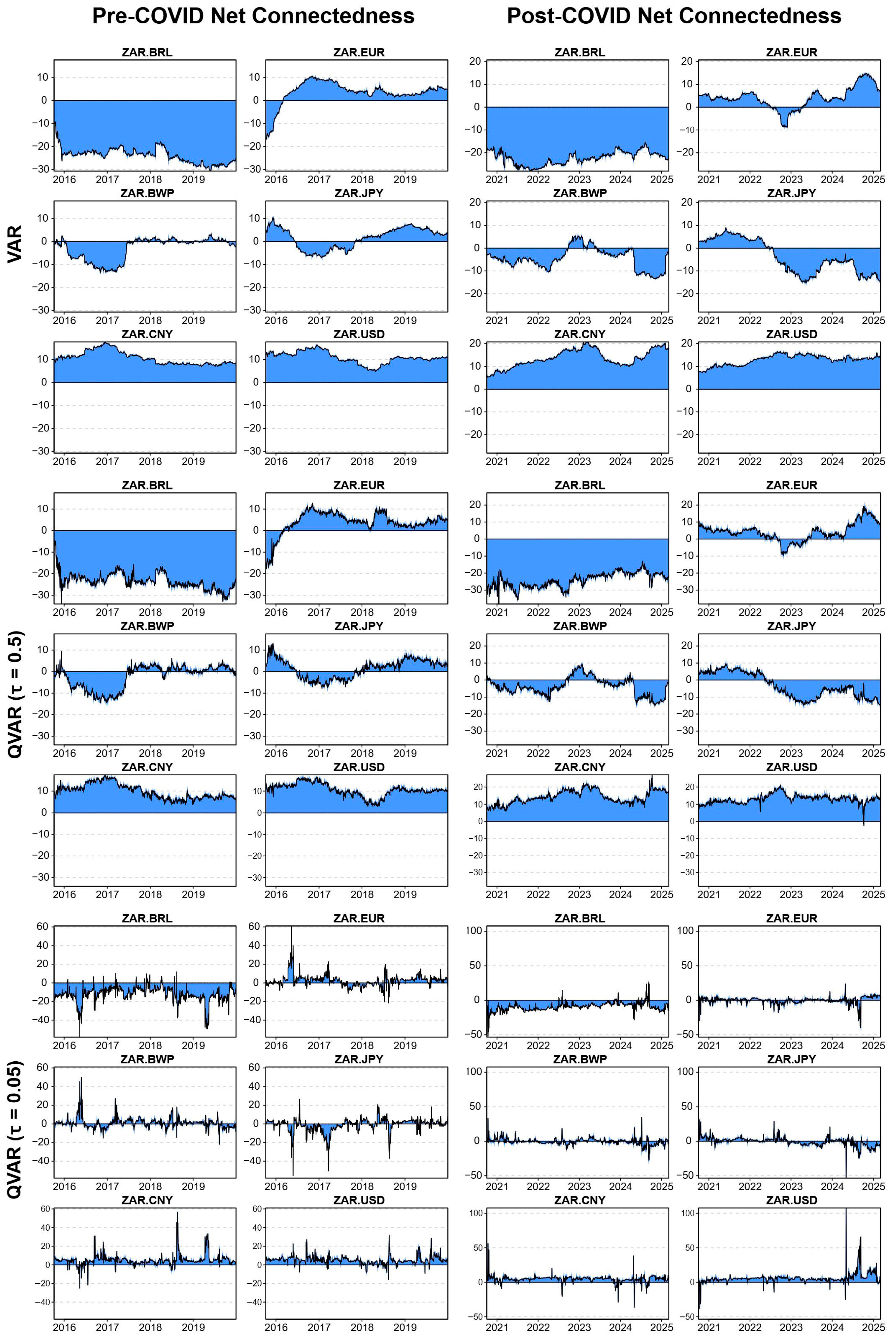 Economies 13 00232 g007