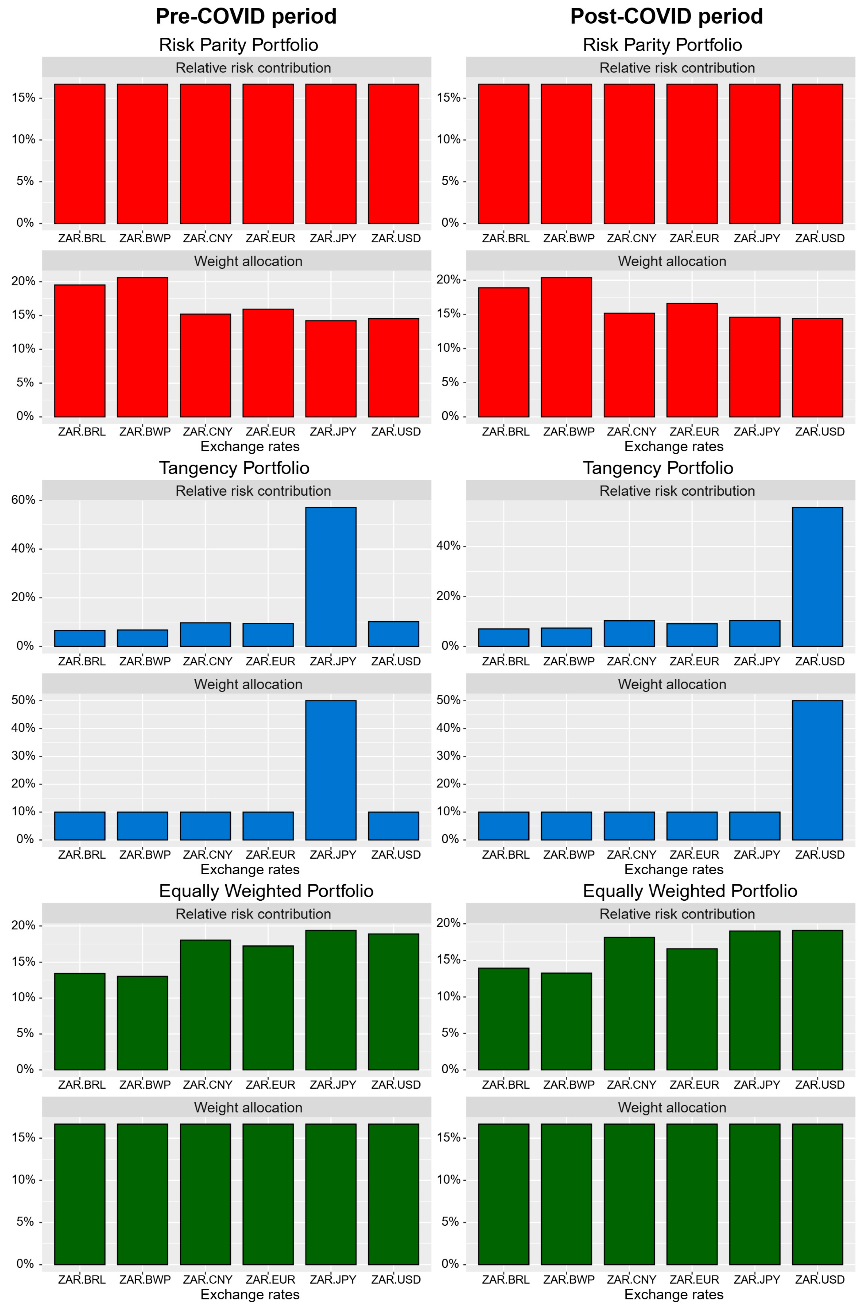 Economies 13 00232 g008