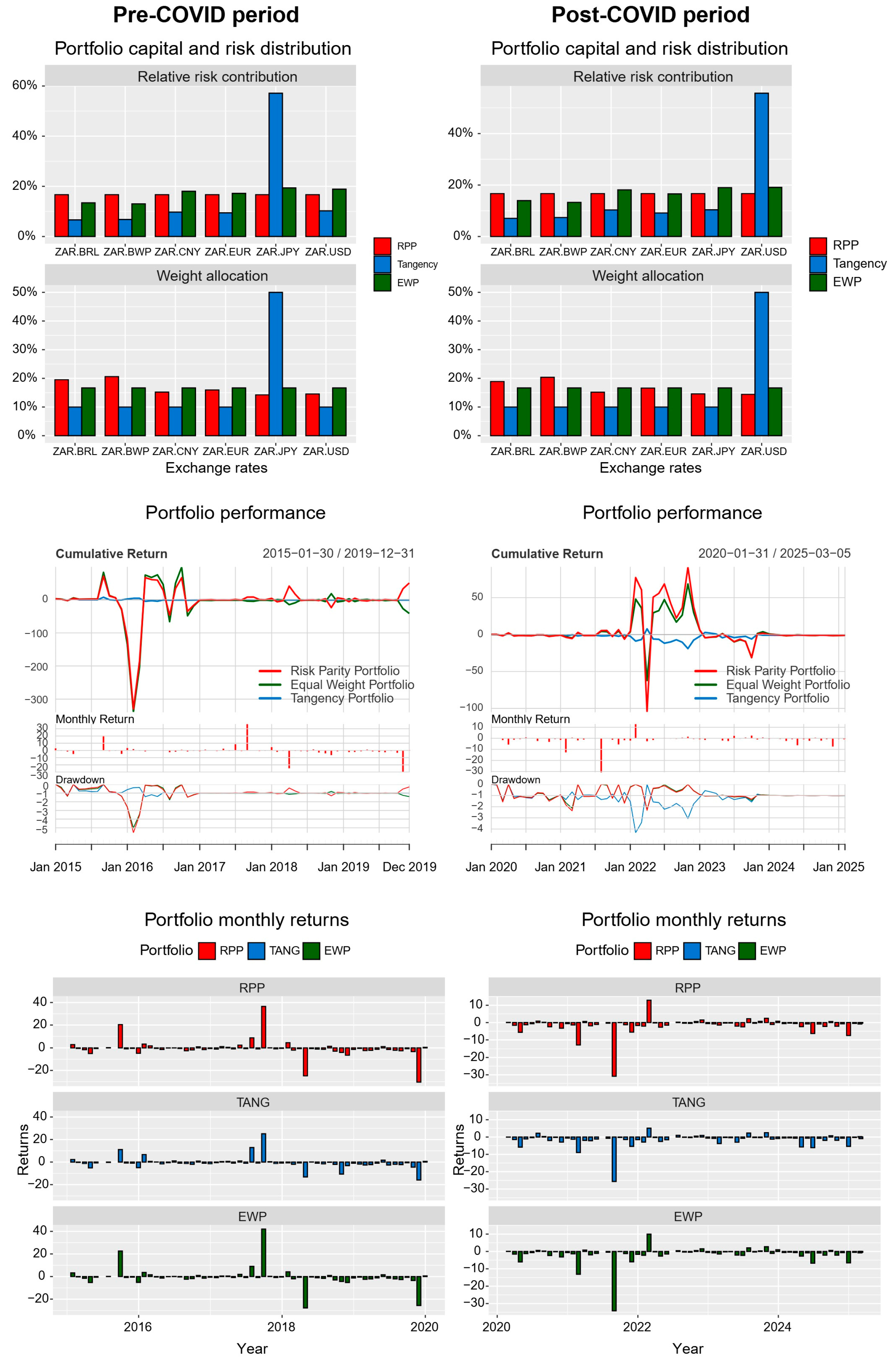 Economies 13 00232 g009