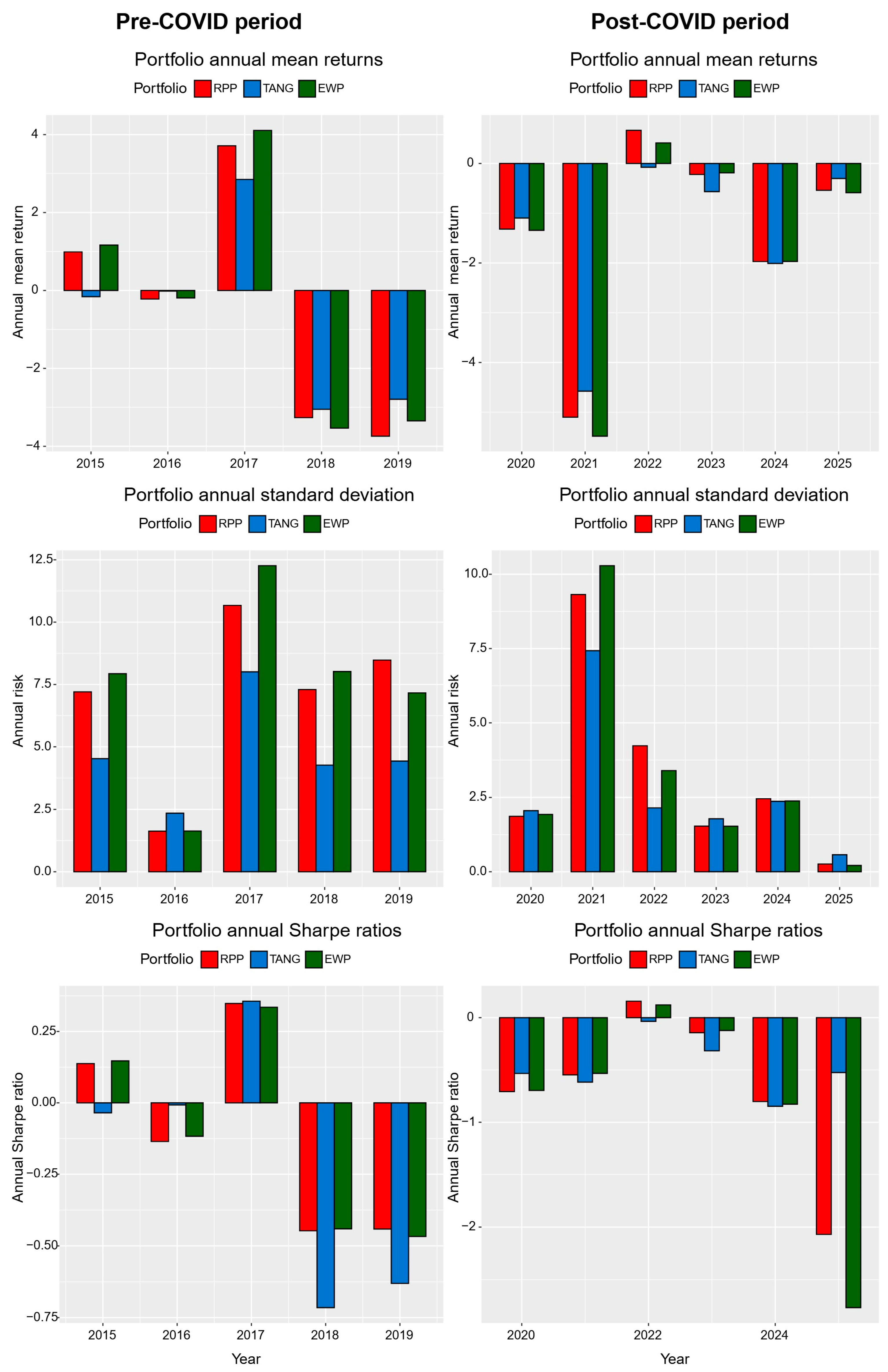 Economies 13 00232 g010