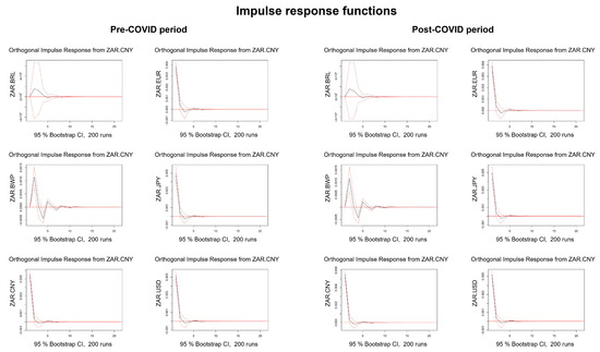 Economies 13 00232 g0a1