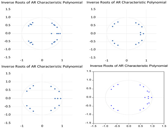Economies 13 00235 g0a1