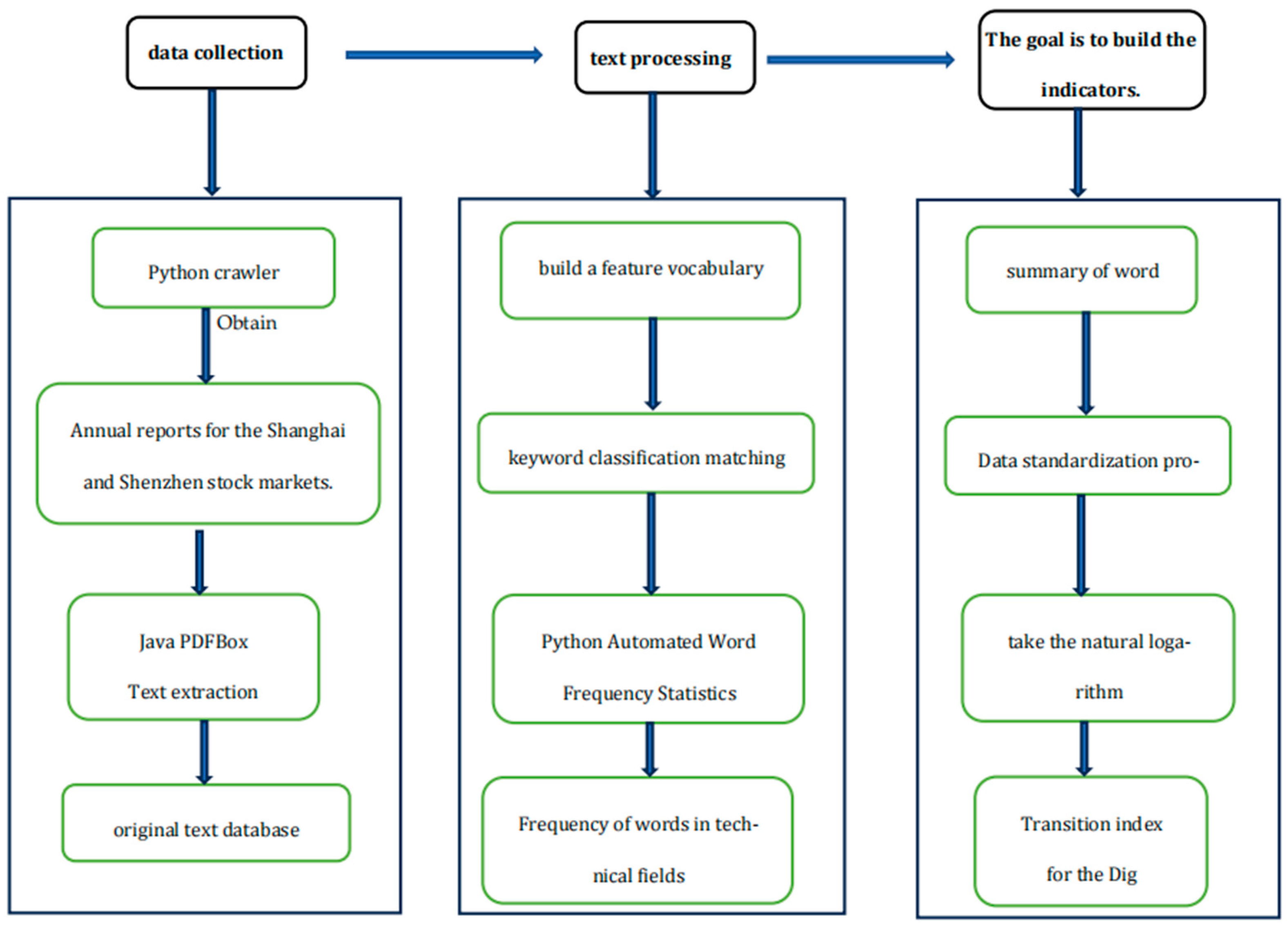 Economies 13 00236 g003 Economies 13 00236 g003