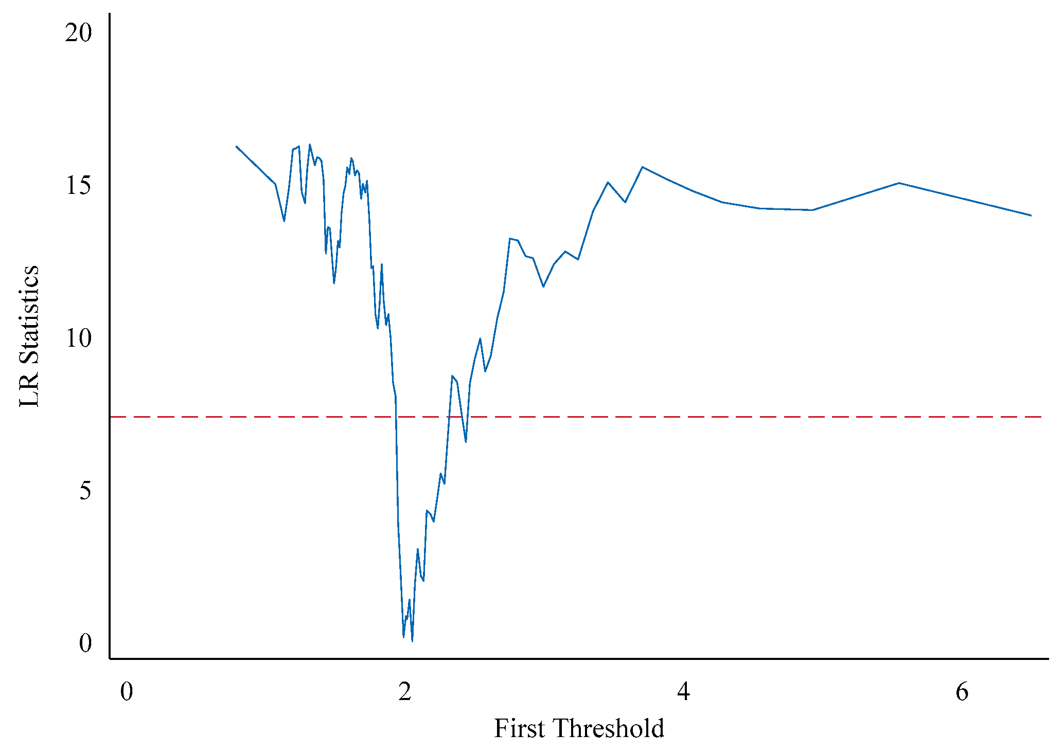 Economies 13 00236 g004 Economies 13 00236 g004