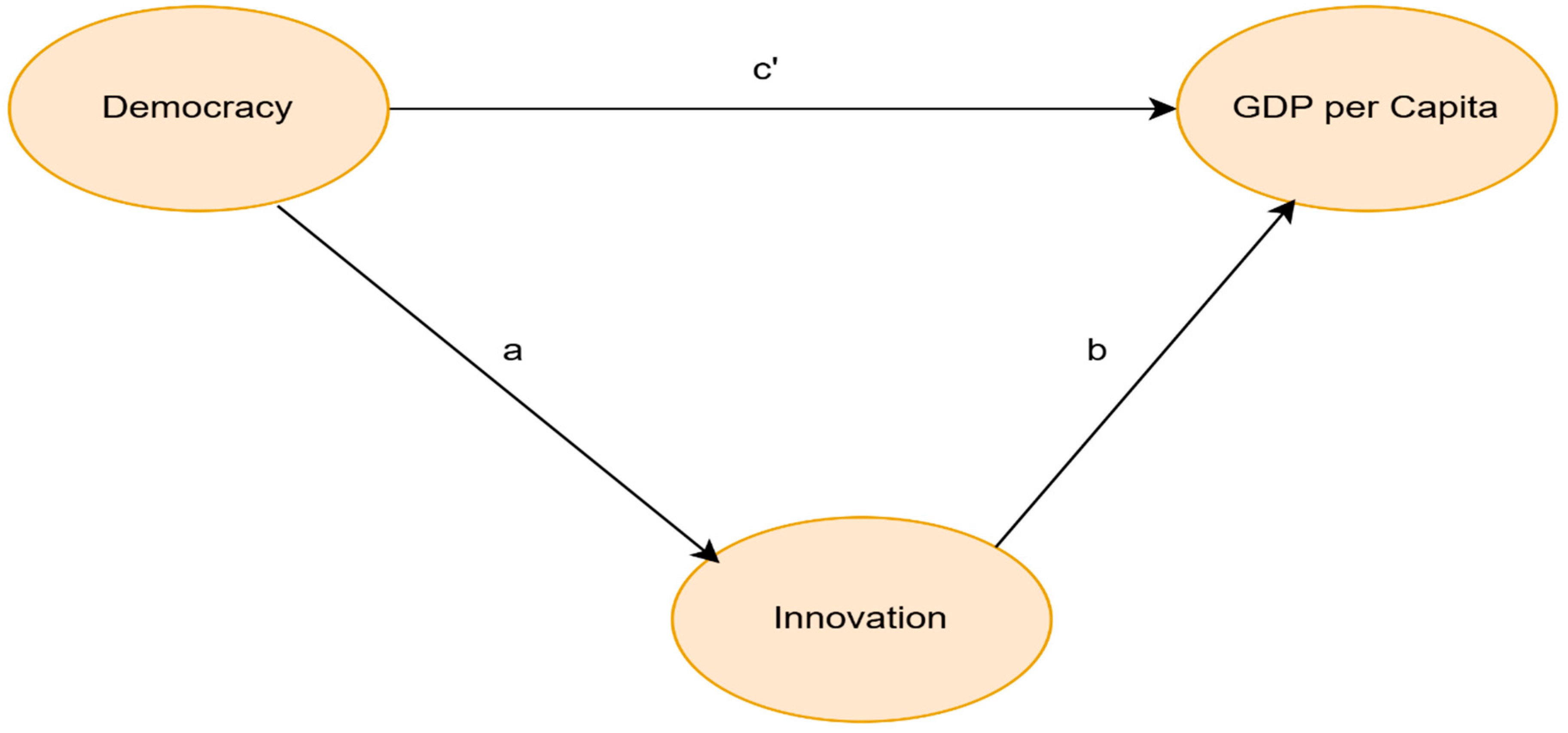 Economies 13 00237 g002