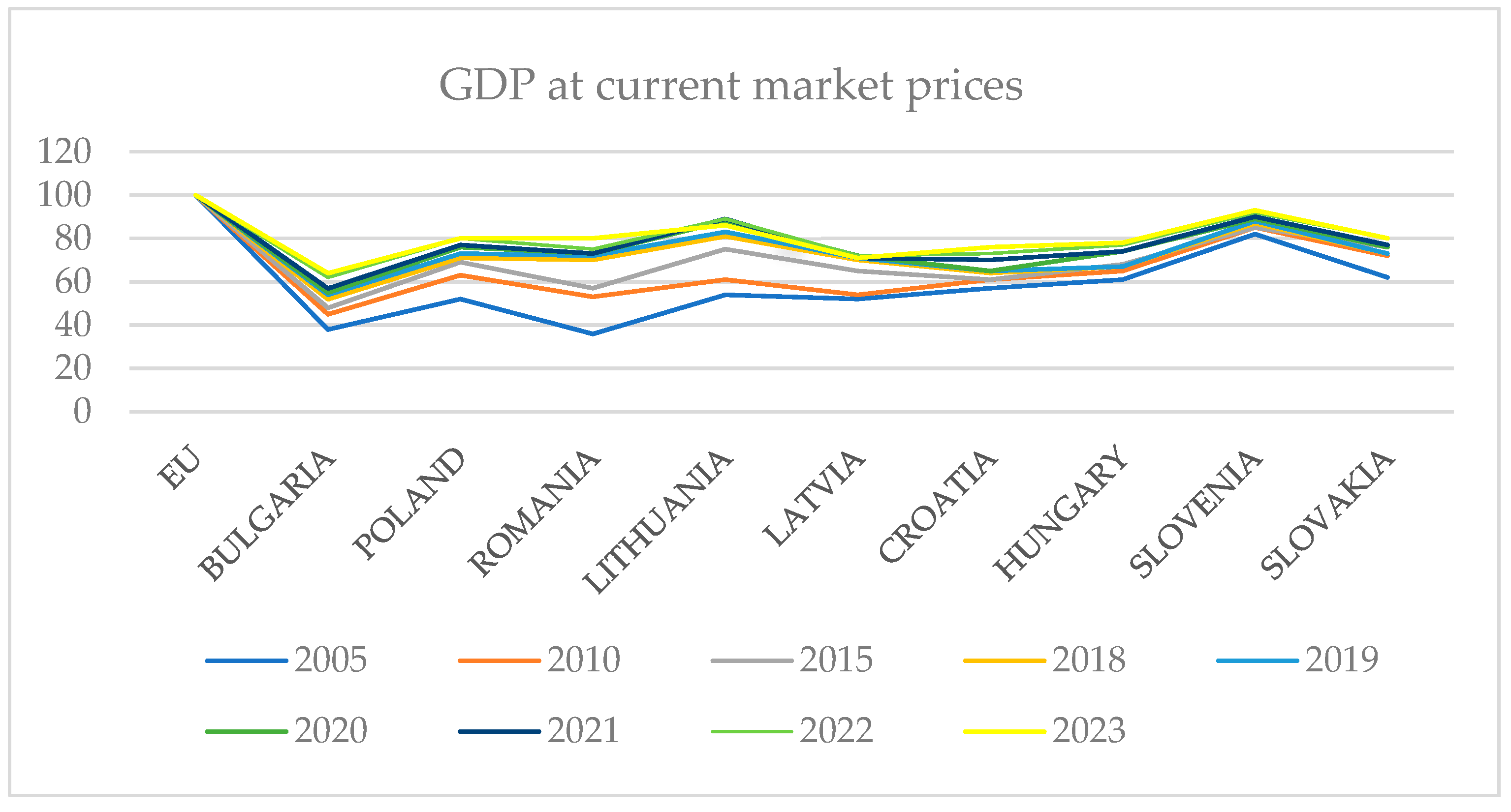 Economies 13 00239 g003