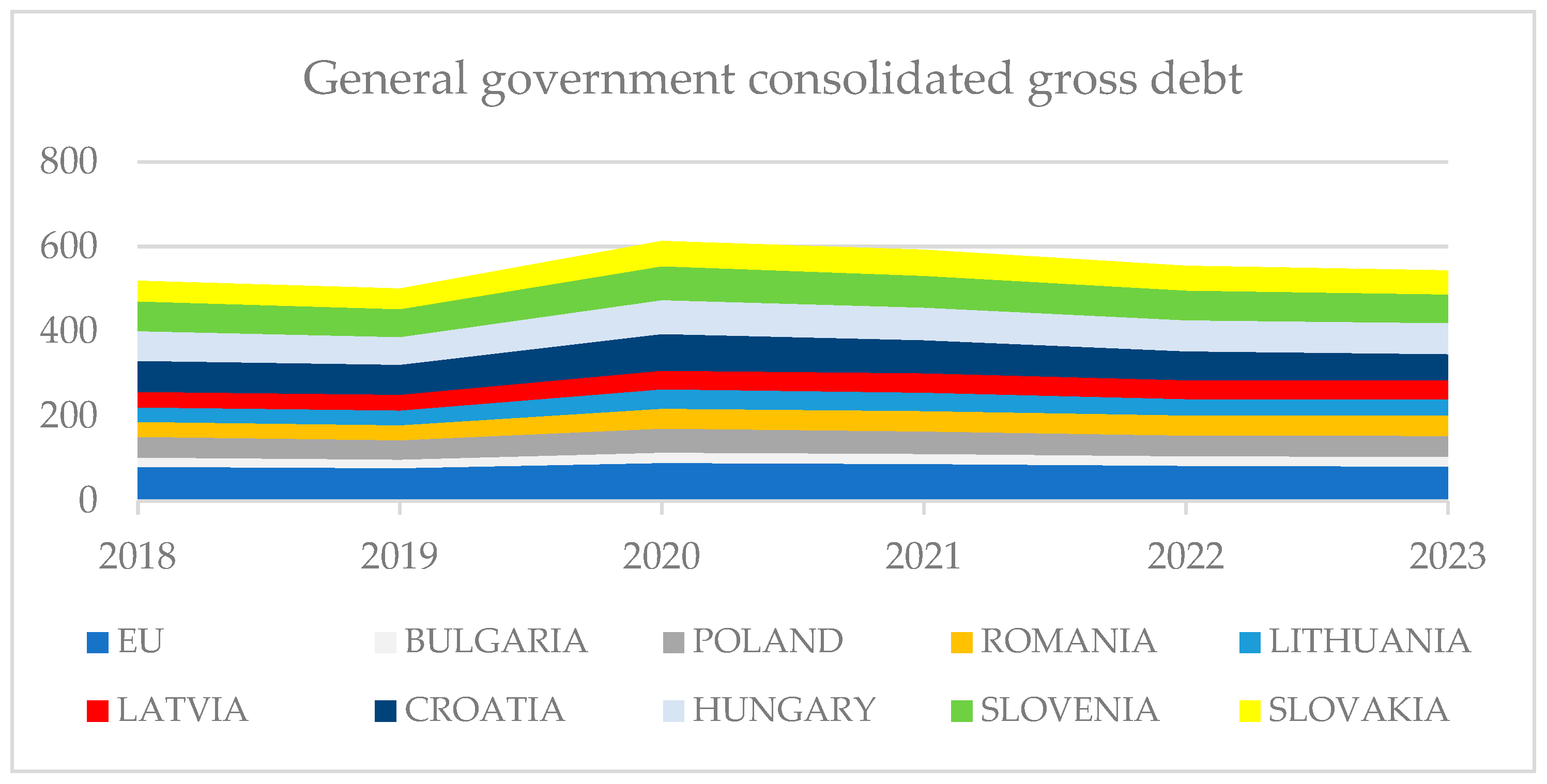 Economies 13 00239 g005