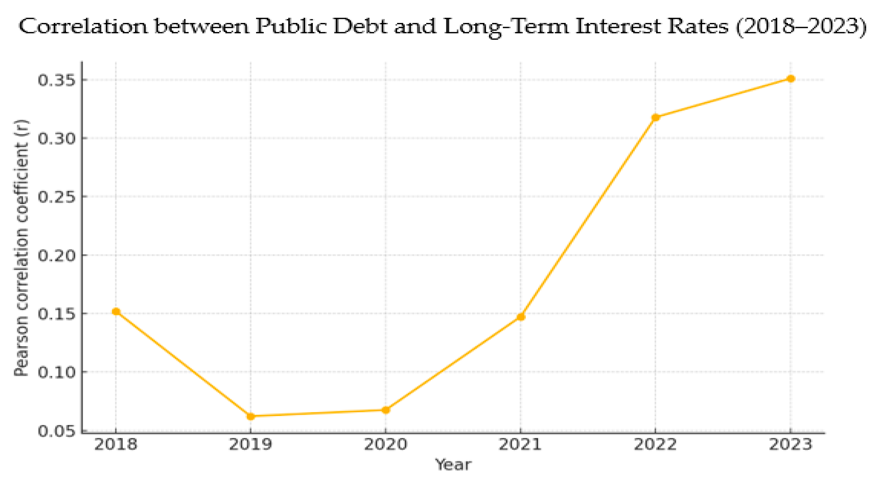 Economies 13 00239 g007