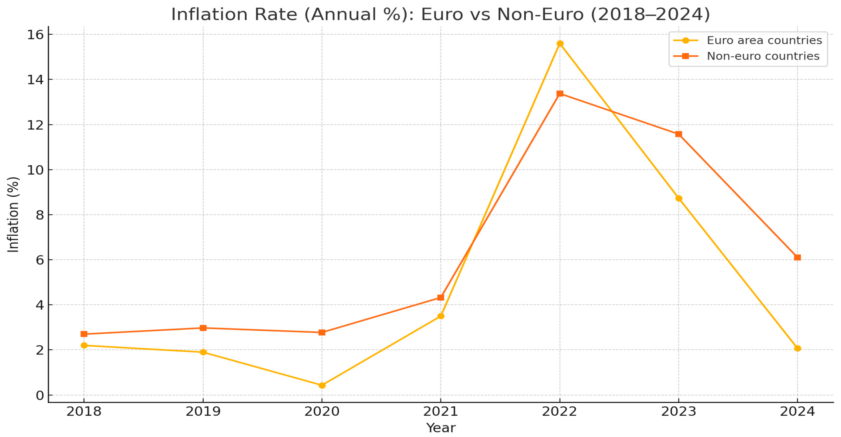 Economies 13 00239 g009