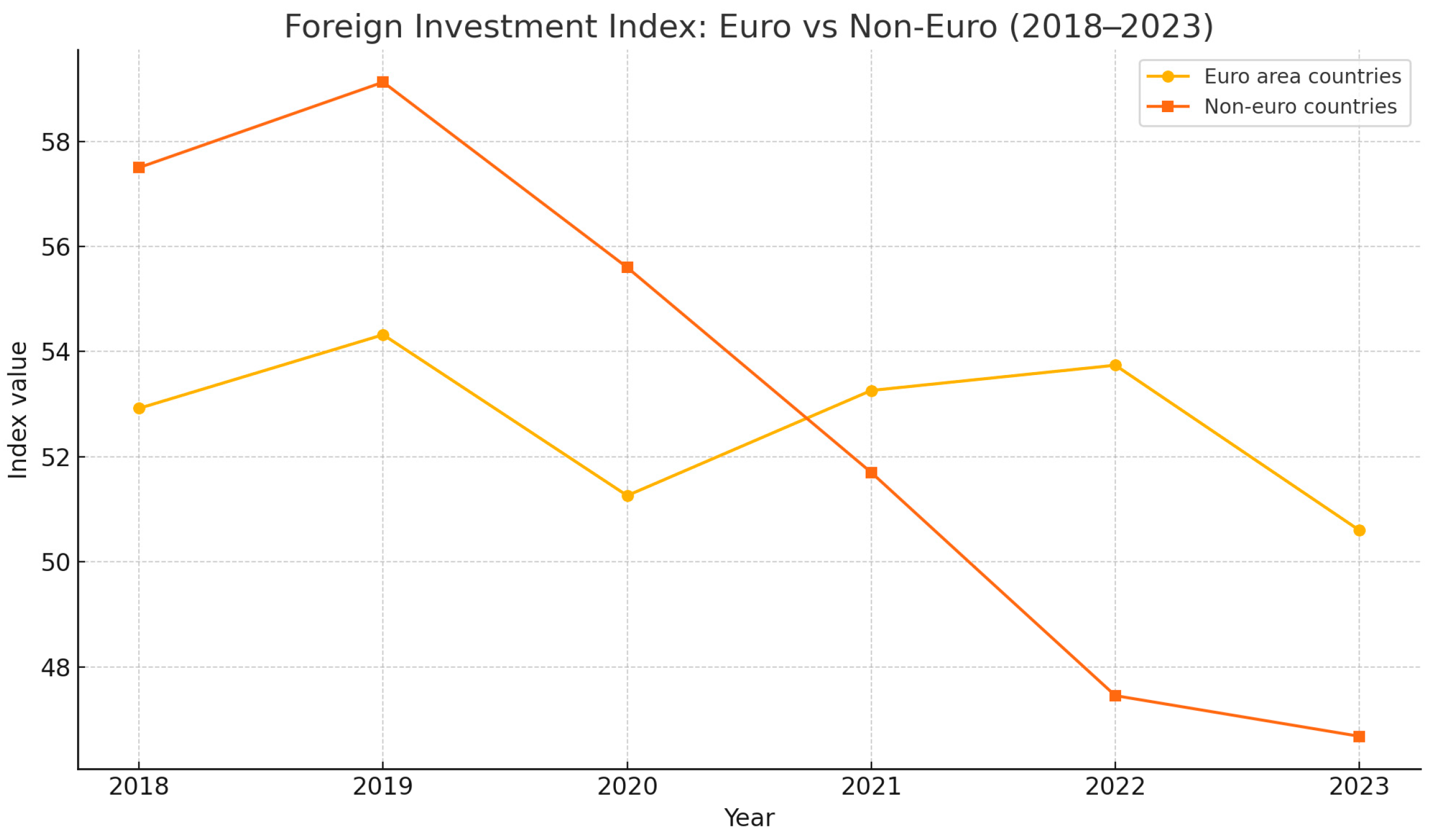 Economies 13 00239 g011