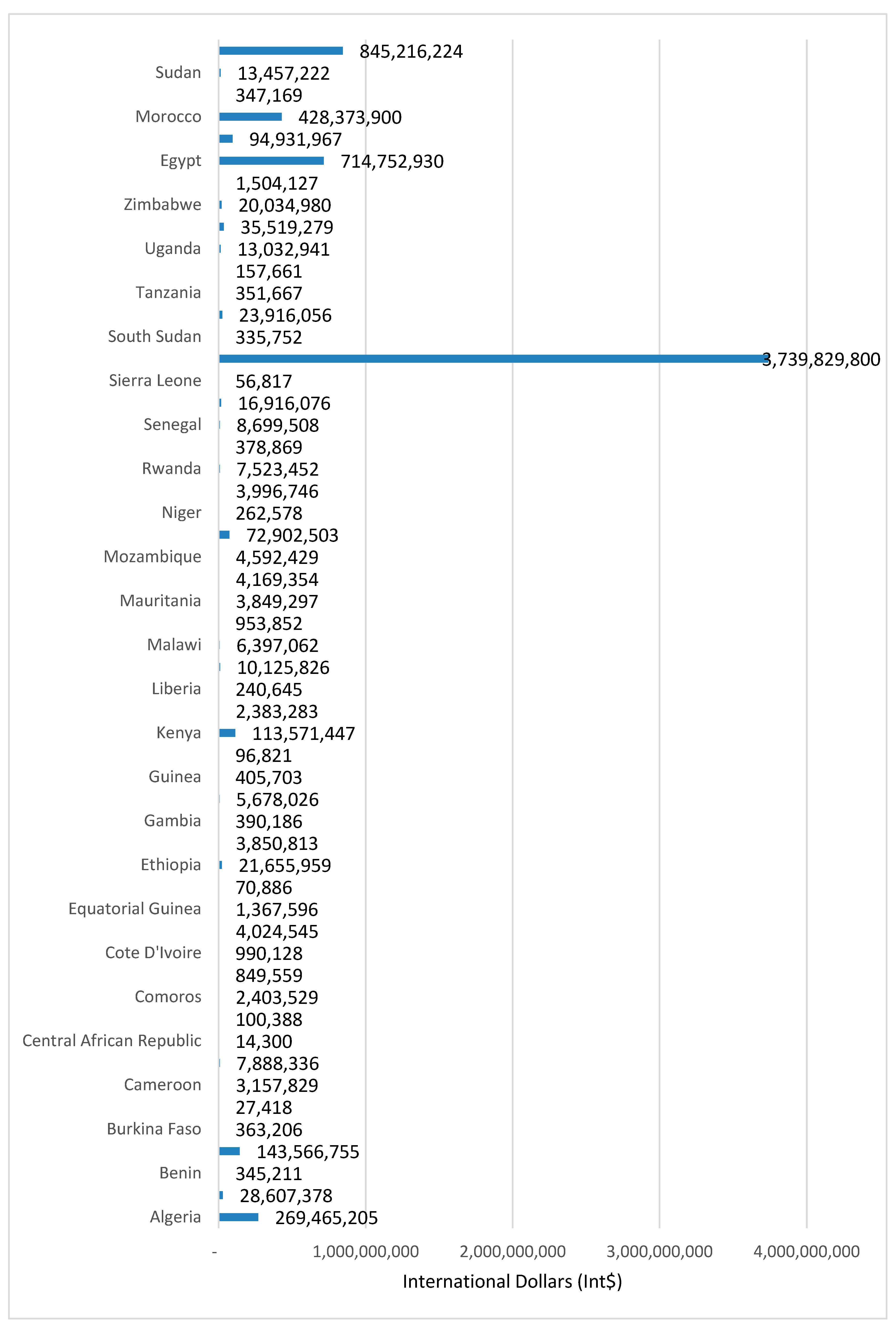 Economies 13 00241 g001 Economies 13 00241 g001