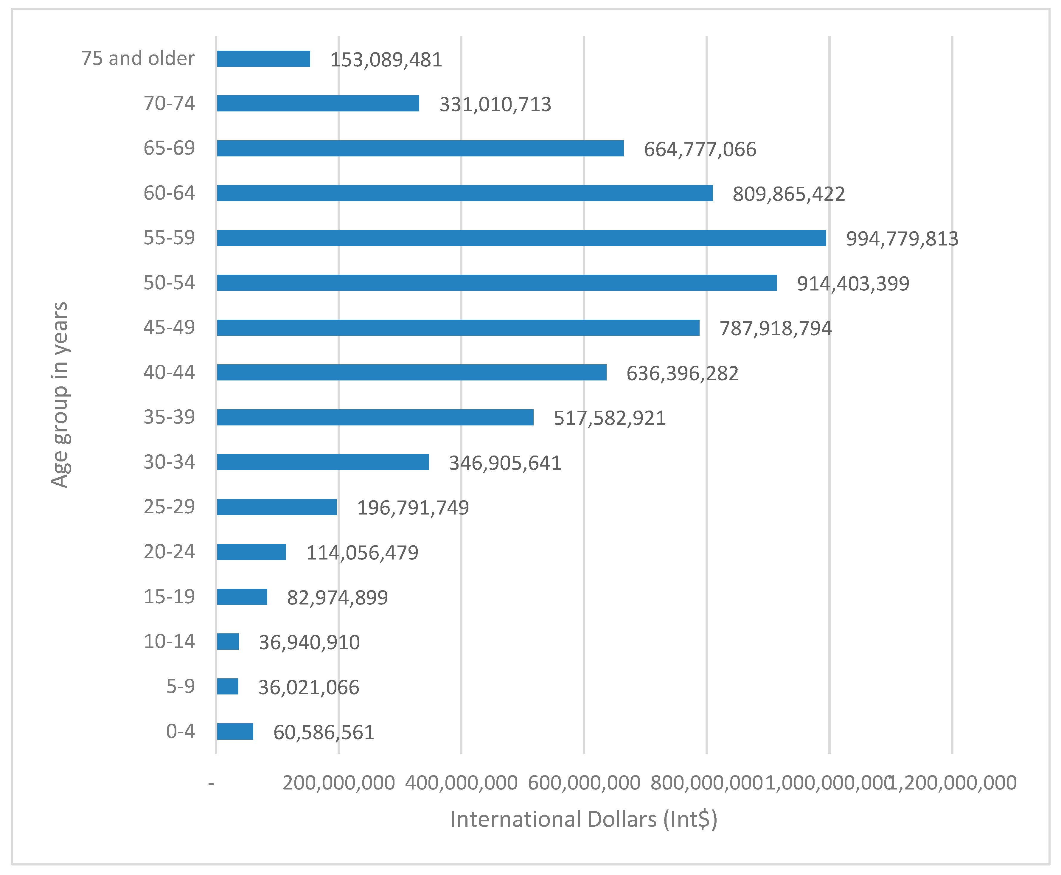 Economies 13 00241 g002 Economies 13 00241 g002