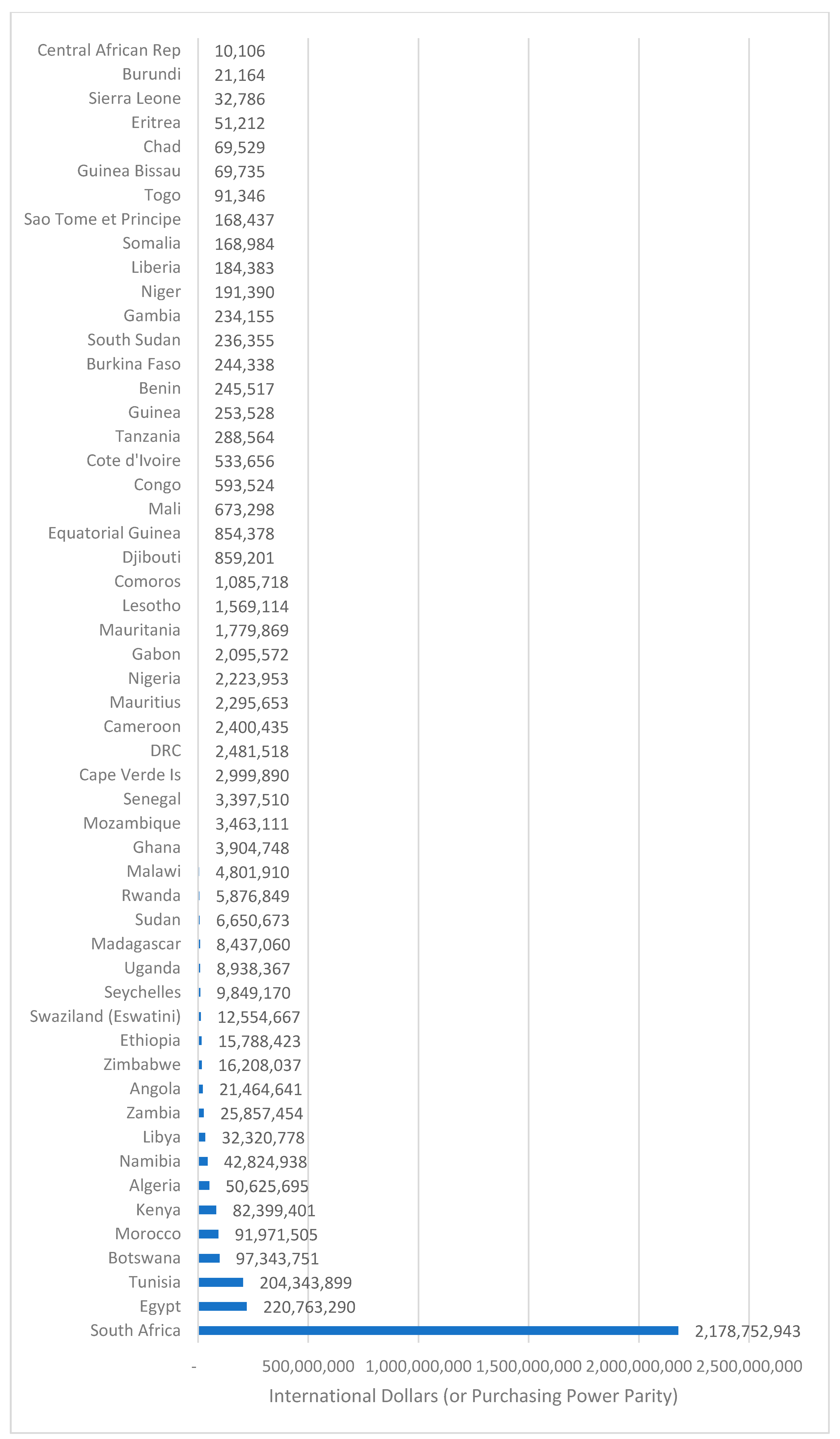 Economies 13 00241 g003 Economies 13 00241 g003