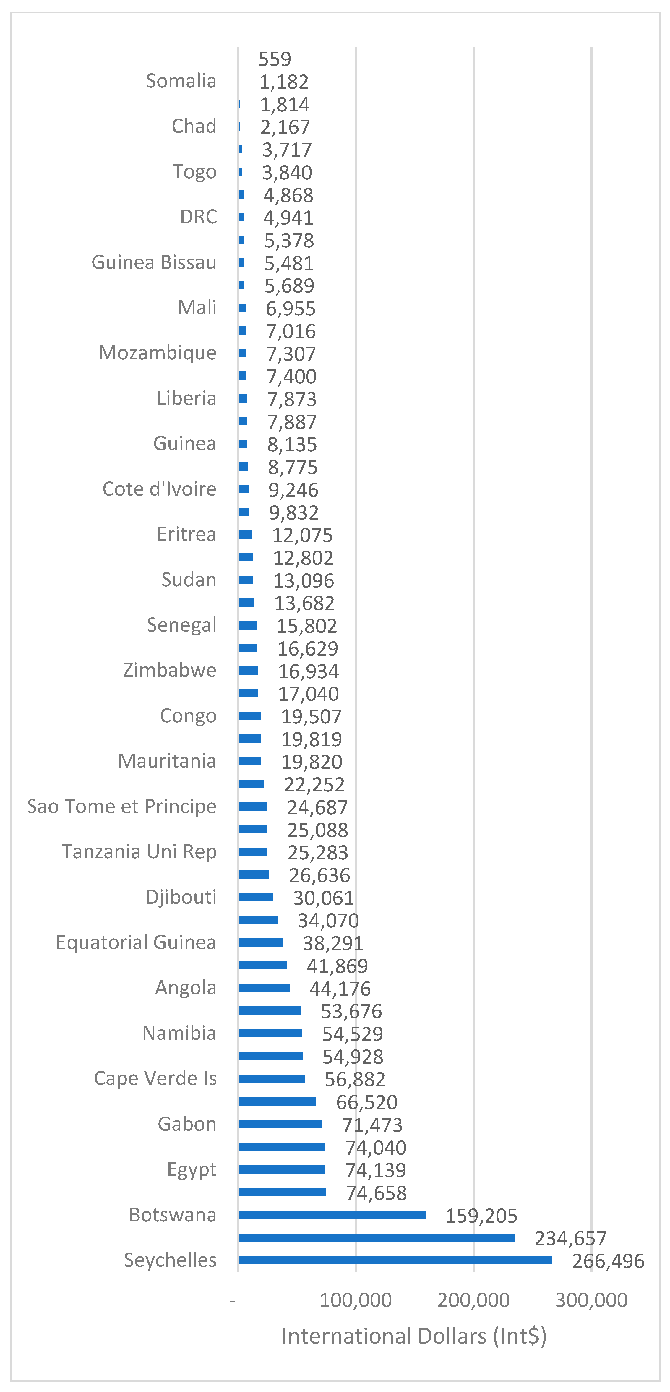 Economies 13 00241 g004 Economies 13 00241 g004