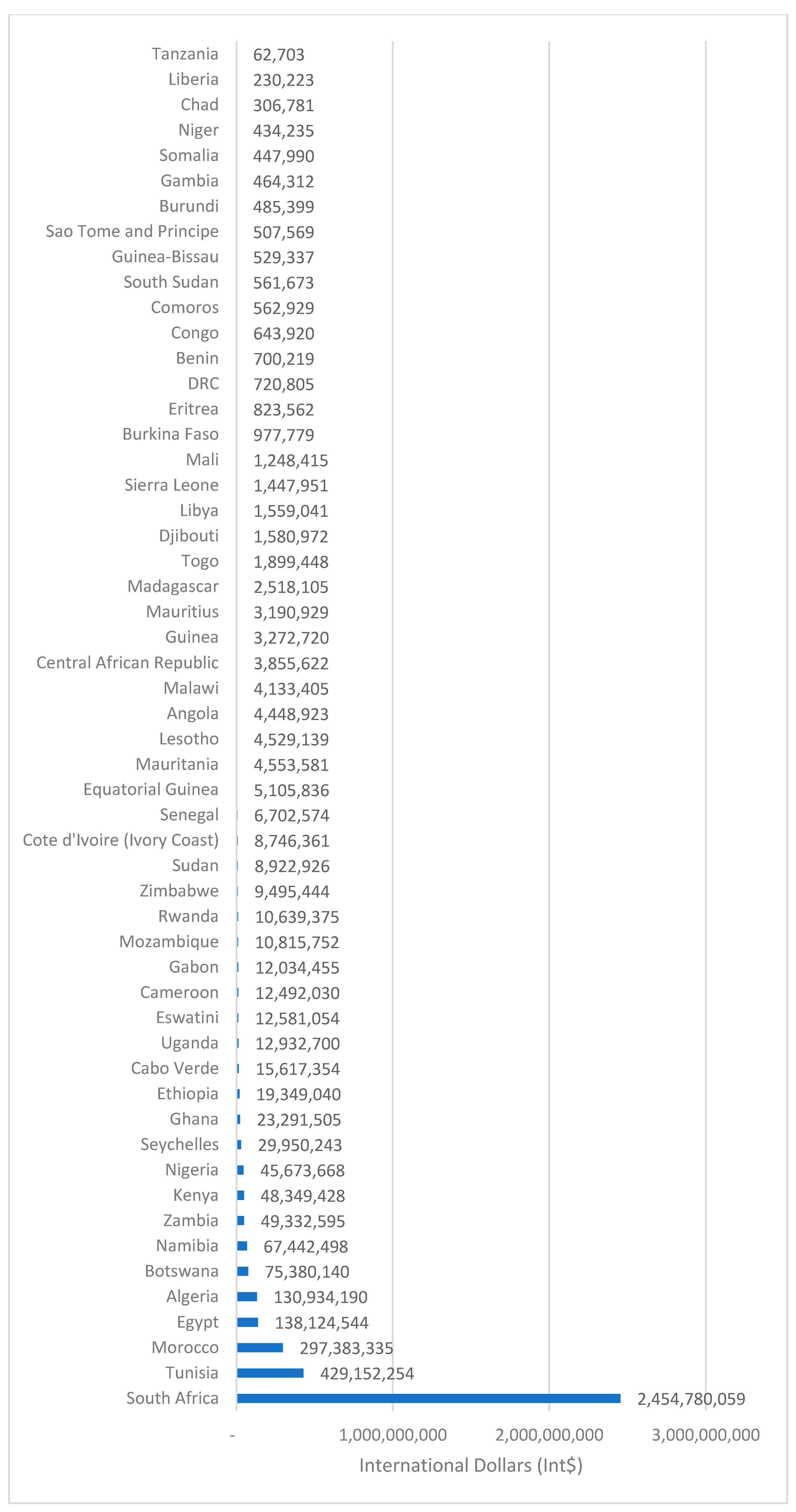 Economies 13 00241 g005 Economies 13 00241 g005