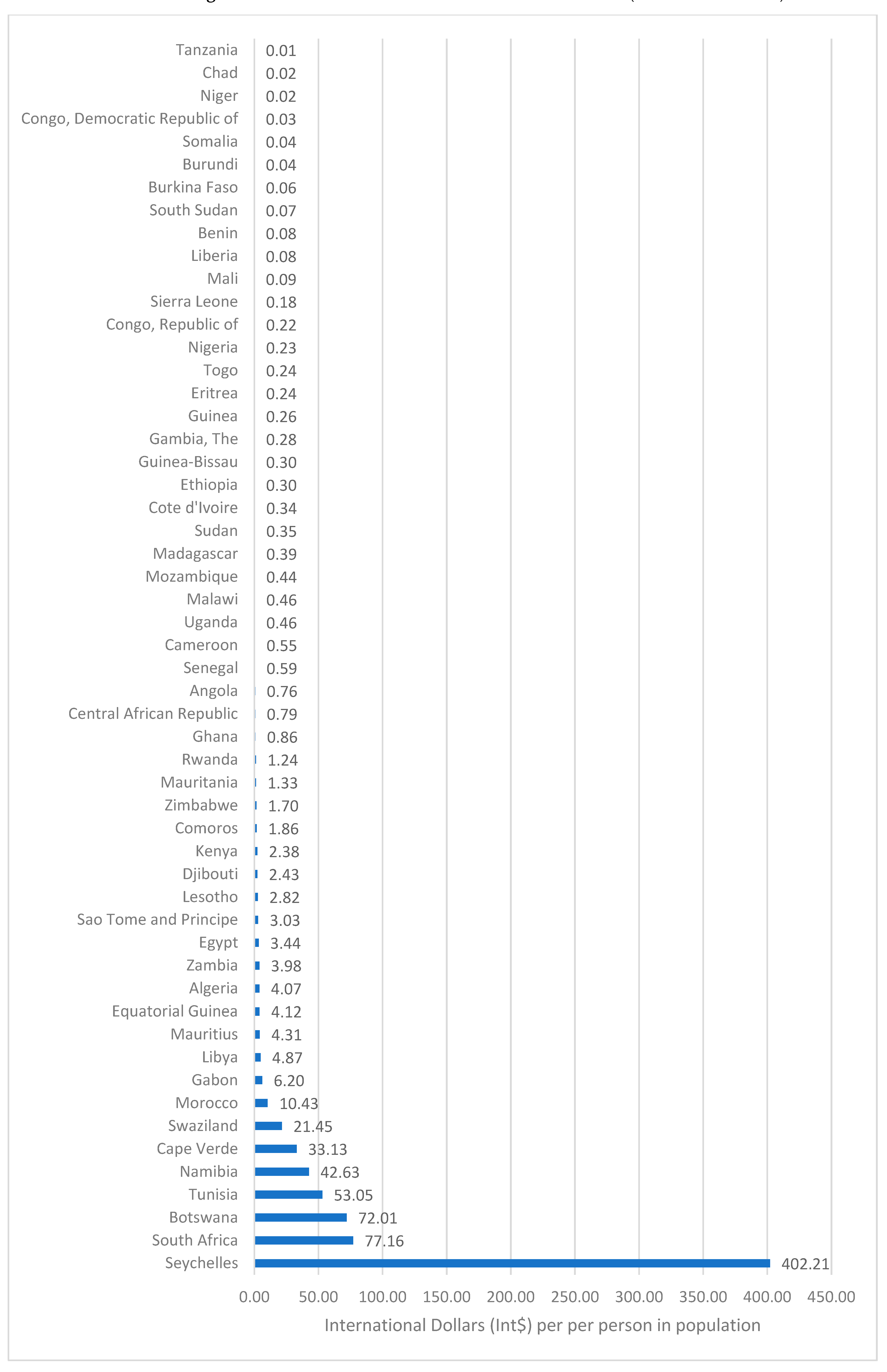 Economies 13 00241 g007 Economies 13 00241 g007