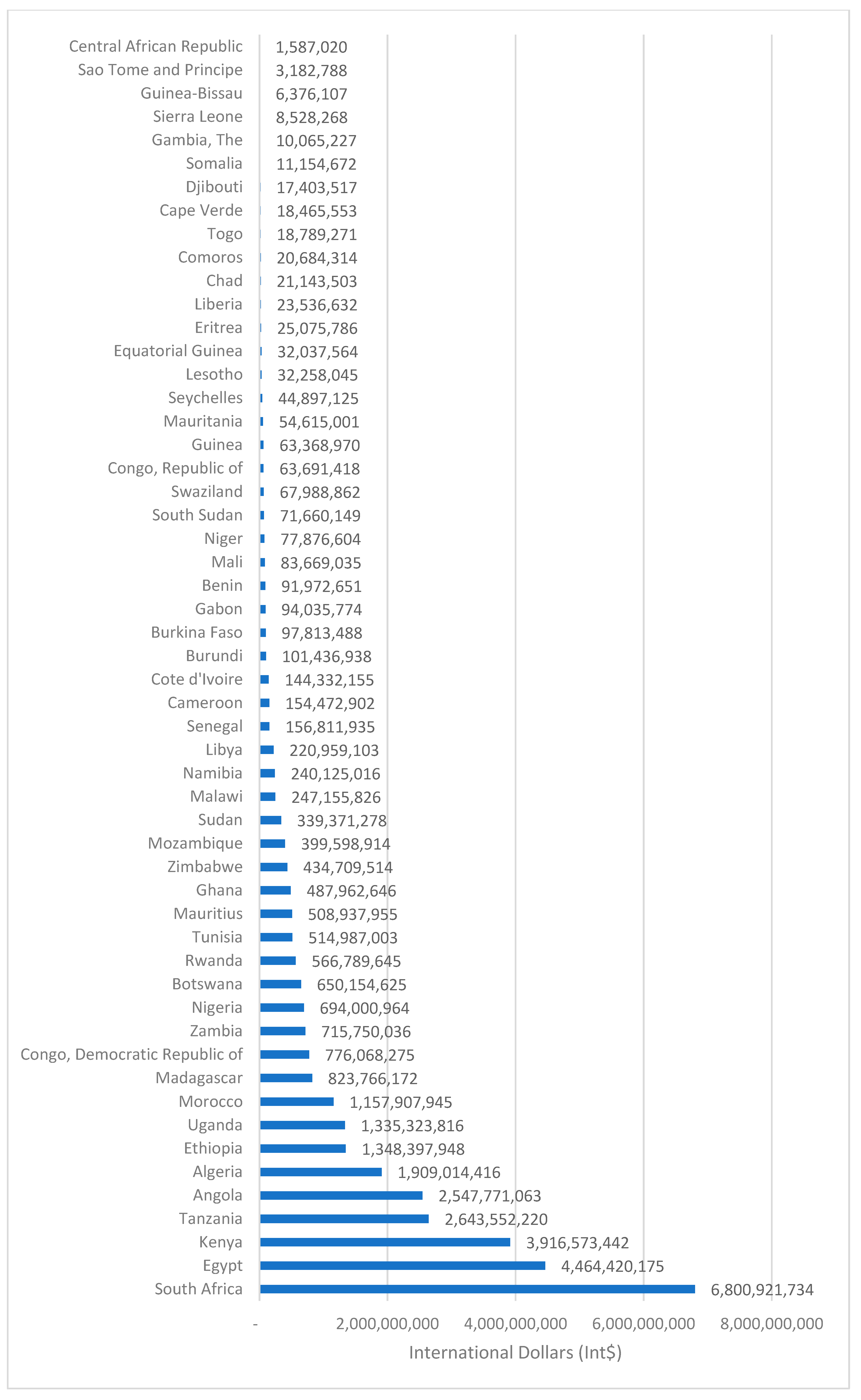 Economies 13 00241 g009 Economies 13 00241 g009