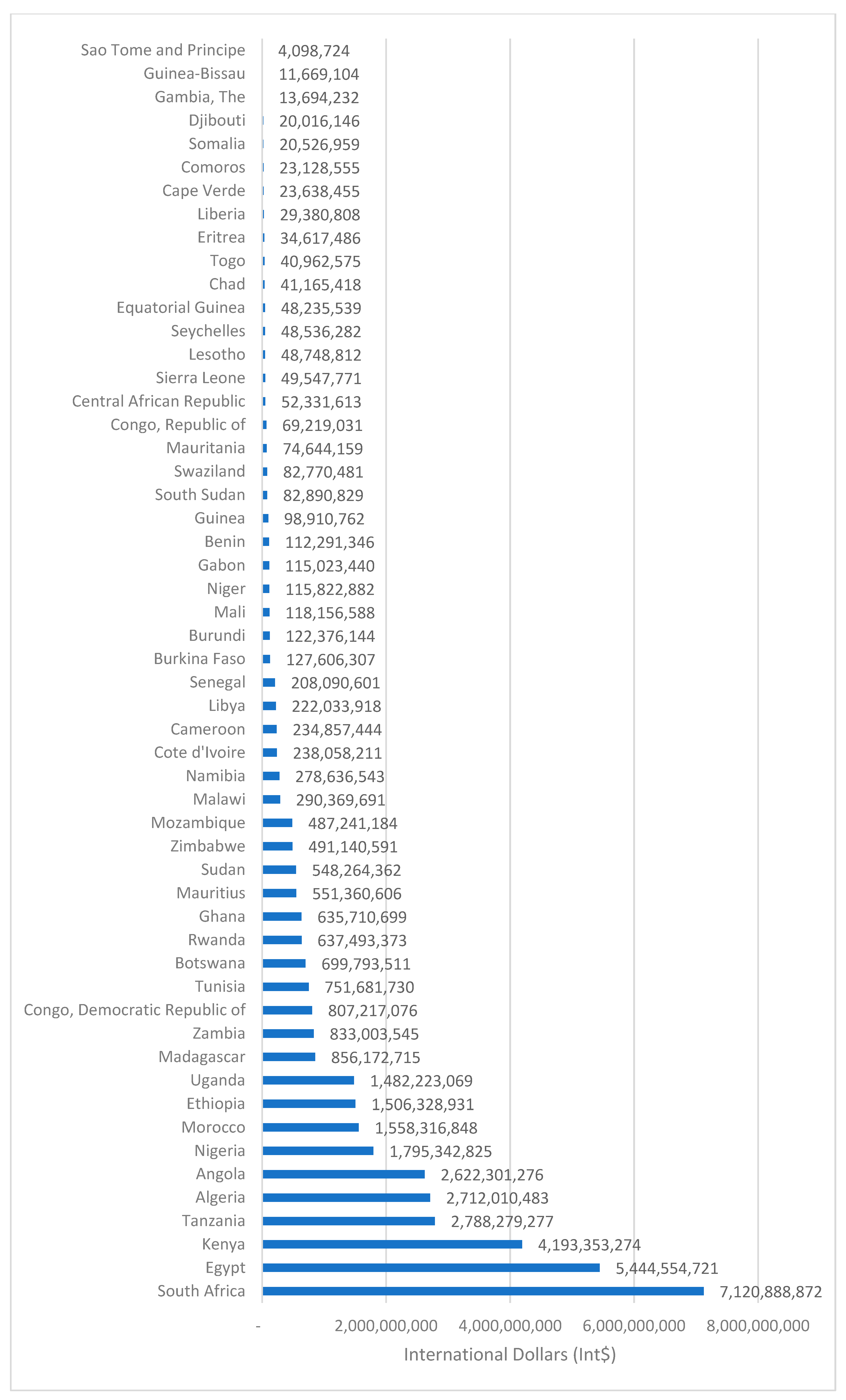 Economies 13 00241 g010 Economies 13 00241 g010