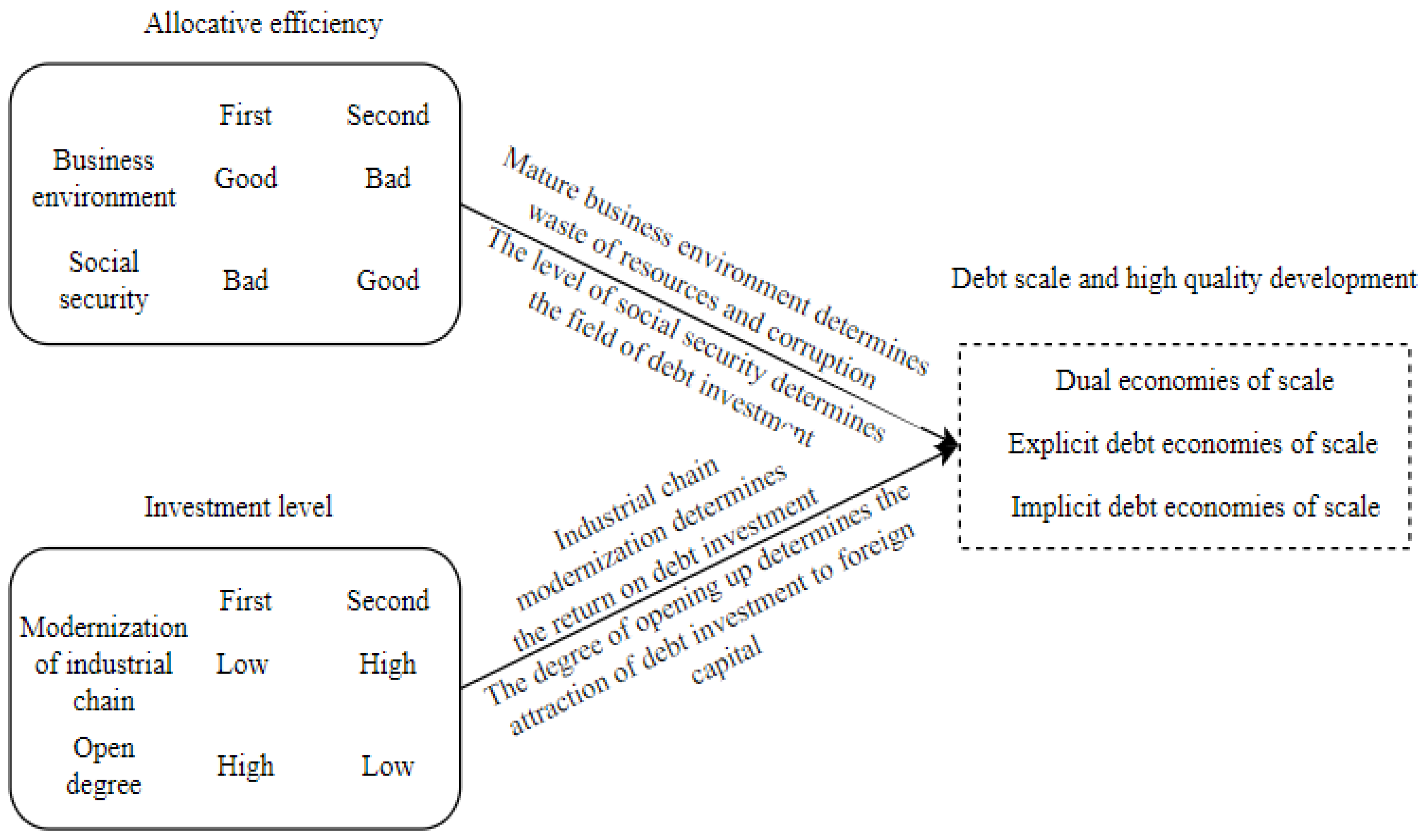 Economies 13 00245 g001