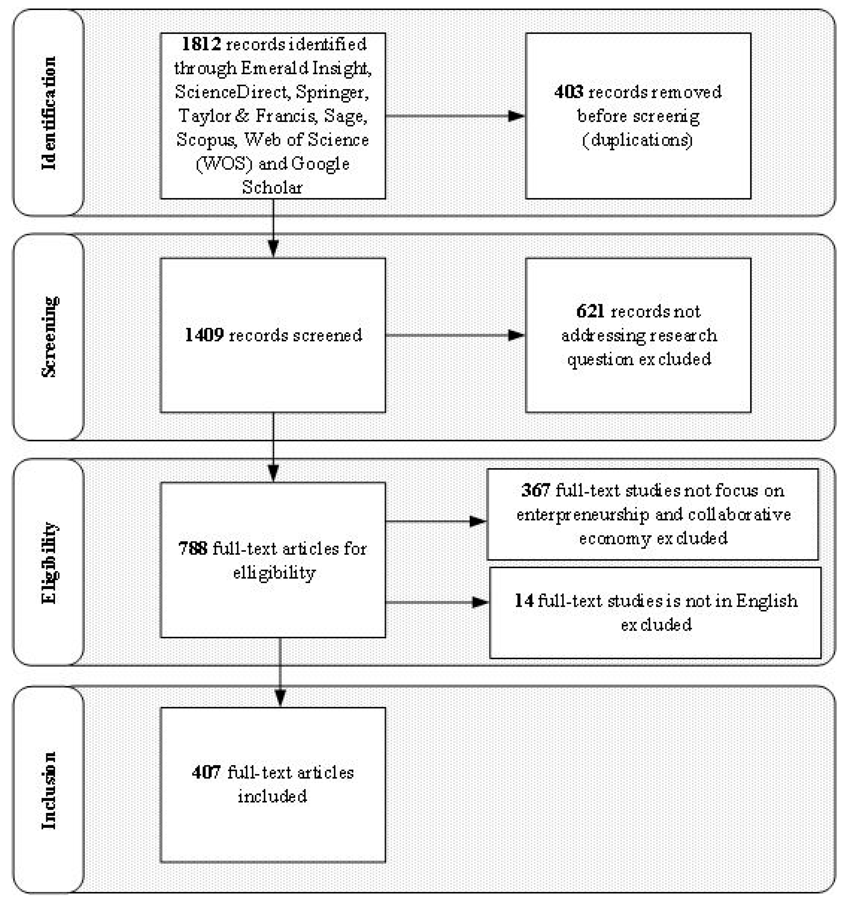 Economies 13 00246 g001