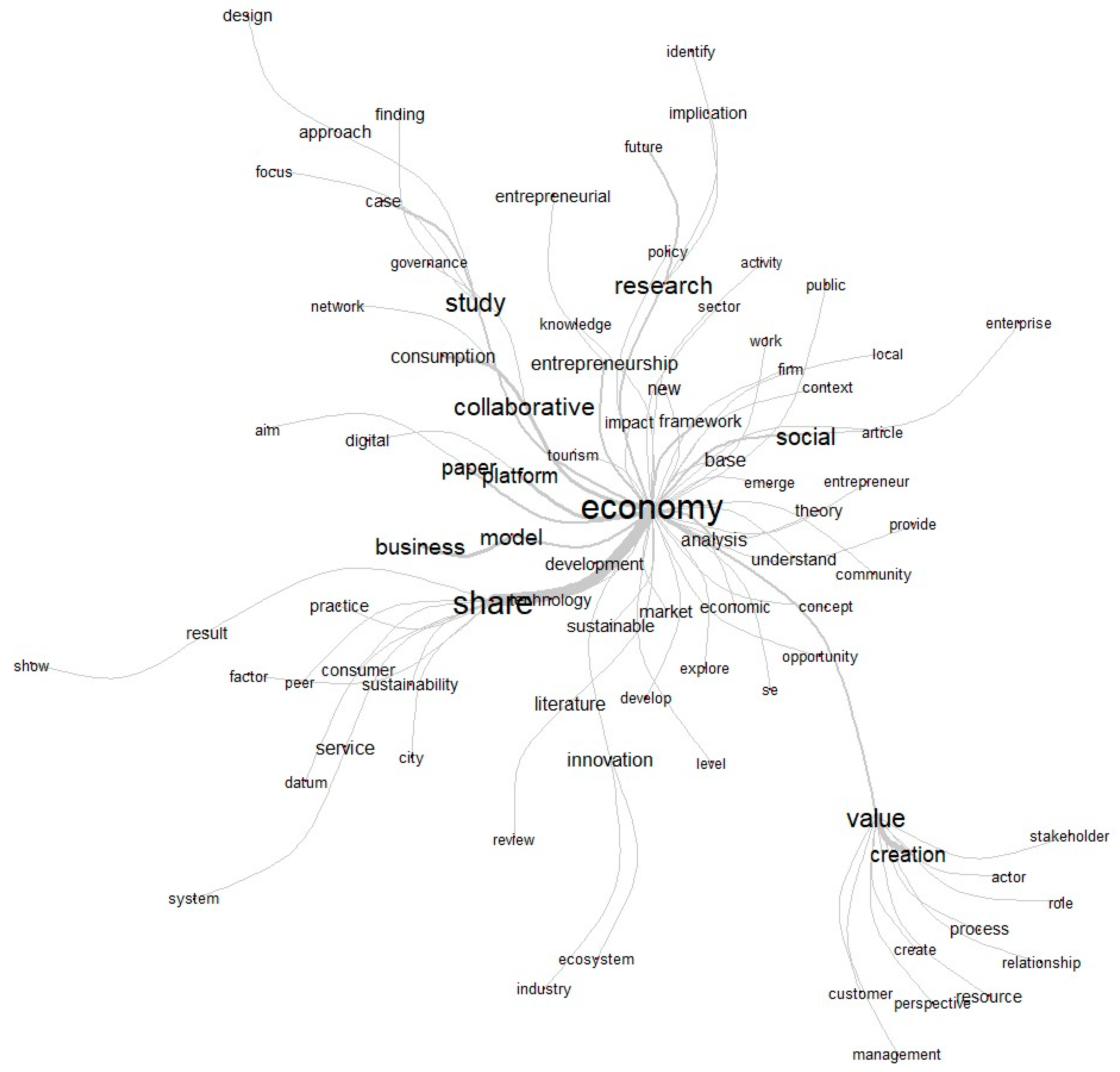 Economies 13 00246 g002