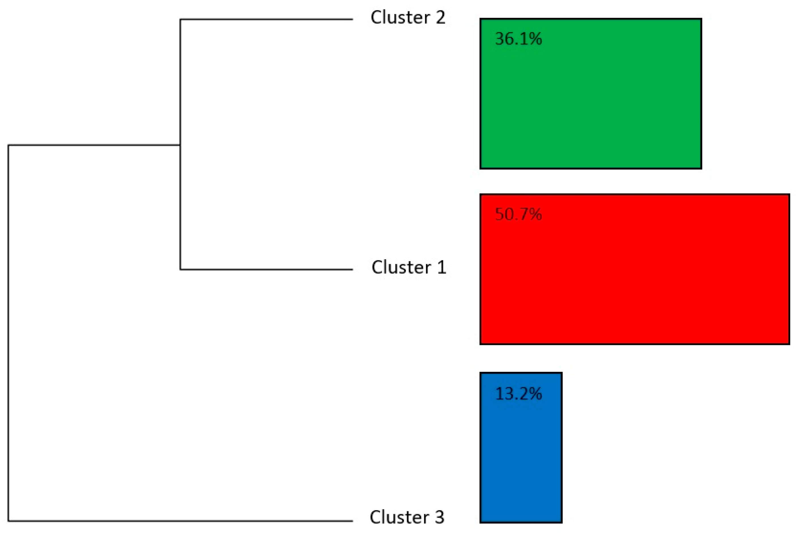 Economies 13 00246 g003