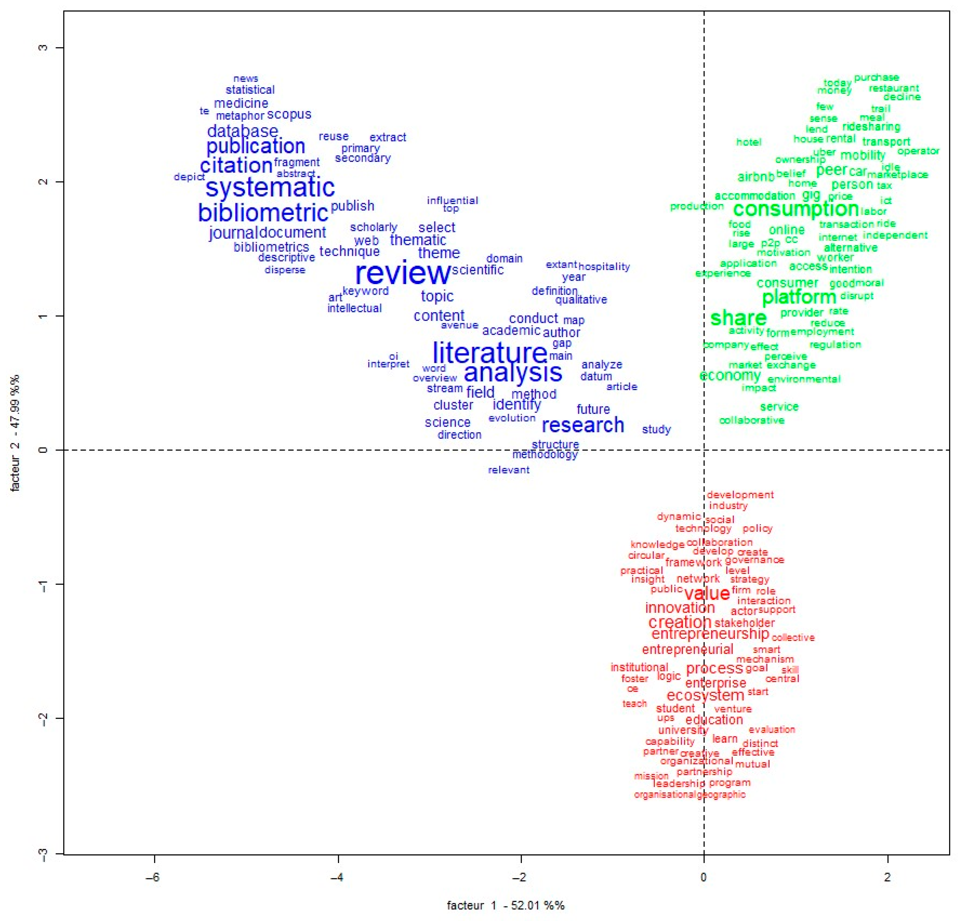 Economies 13 00246 g004