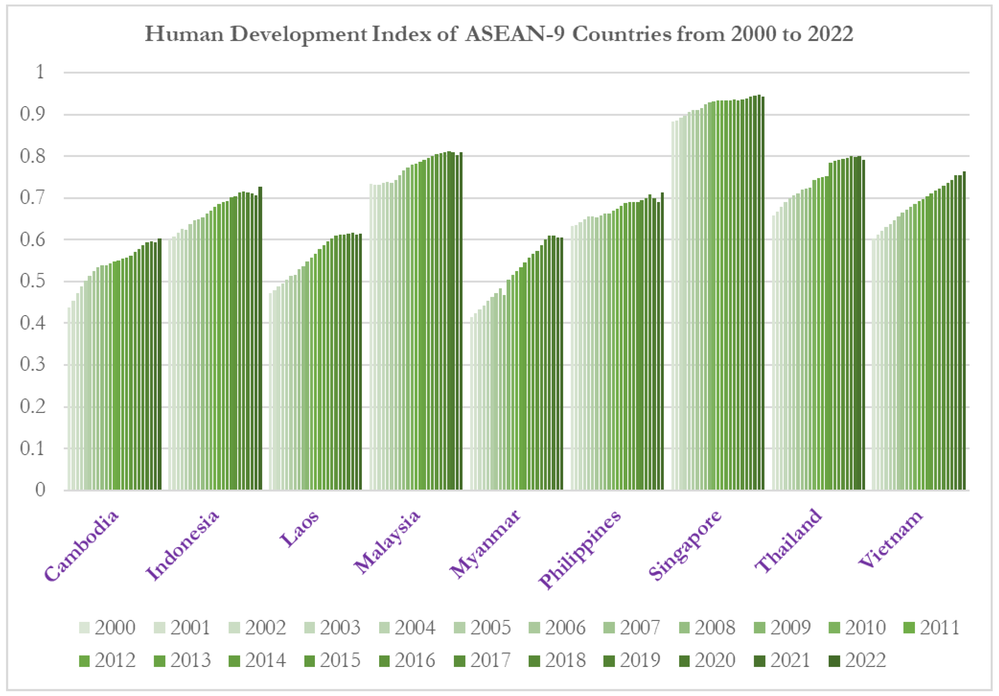 Economies 13 00249 g001