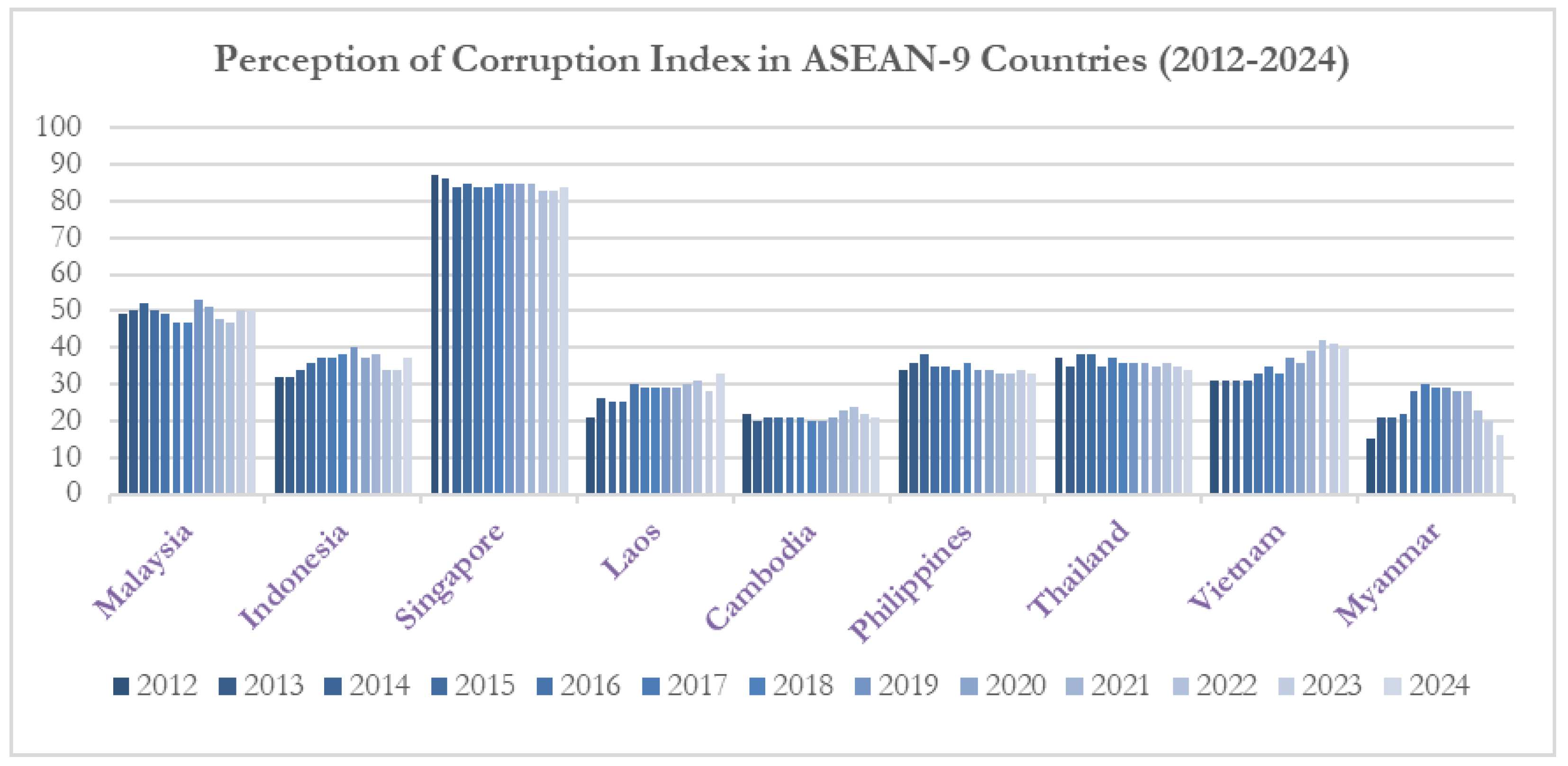 Economies 13 00249 g002