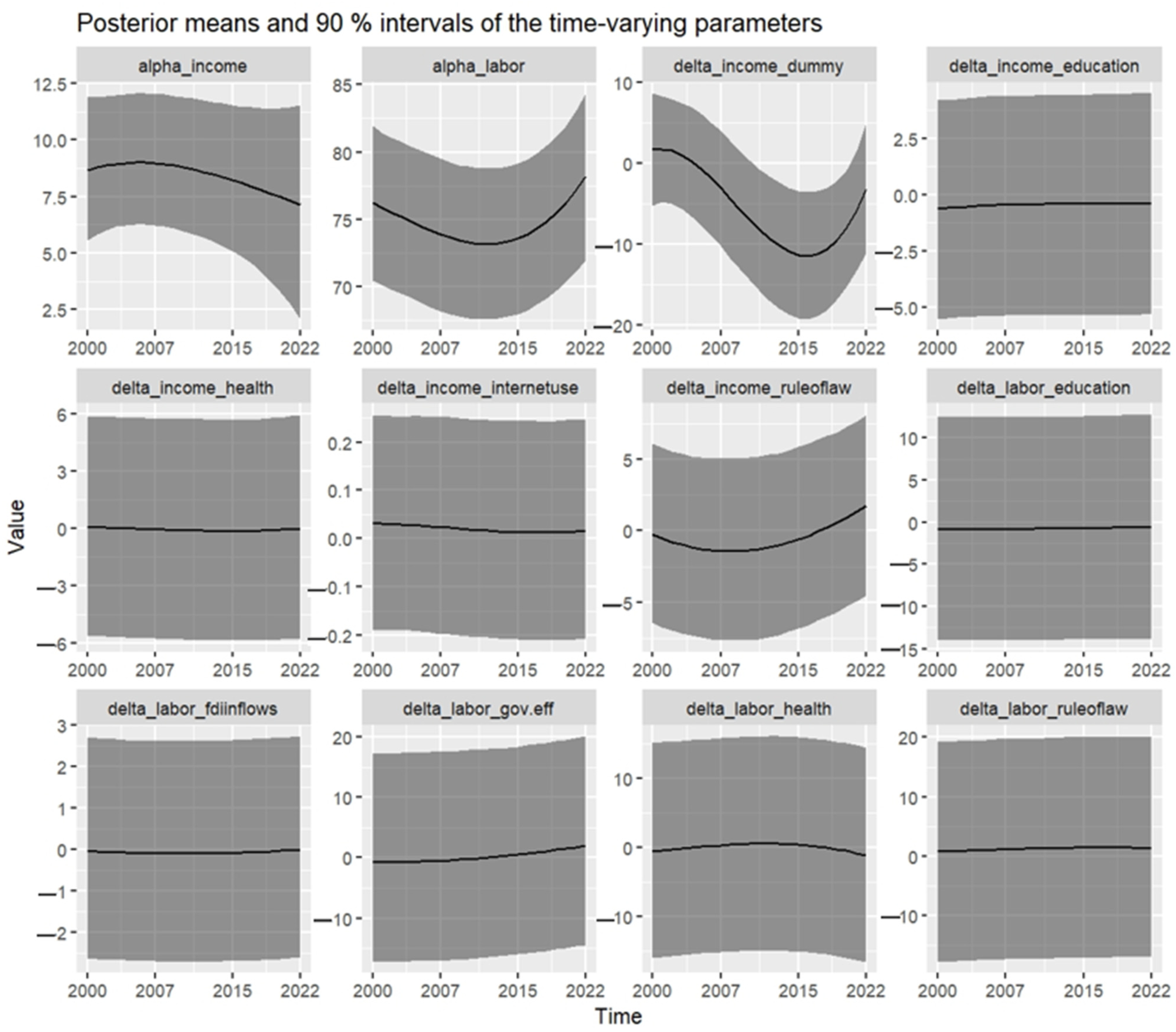 Economies 13 00249 g004