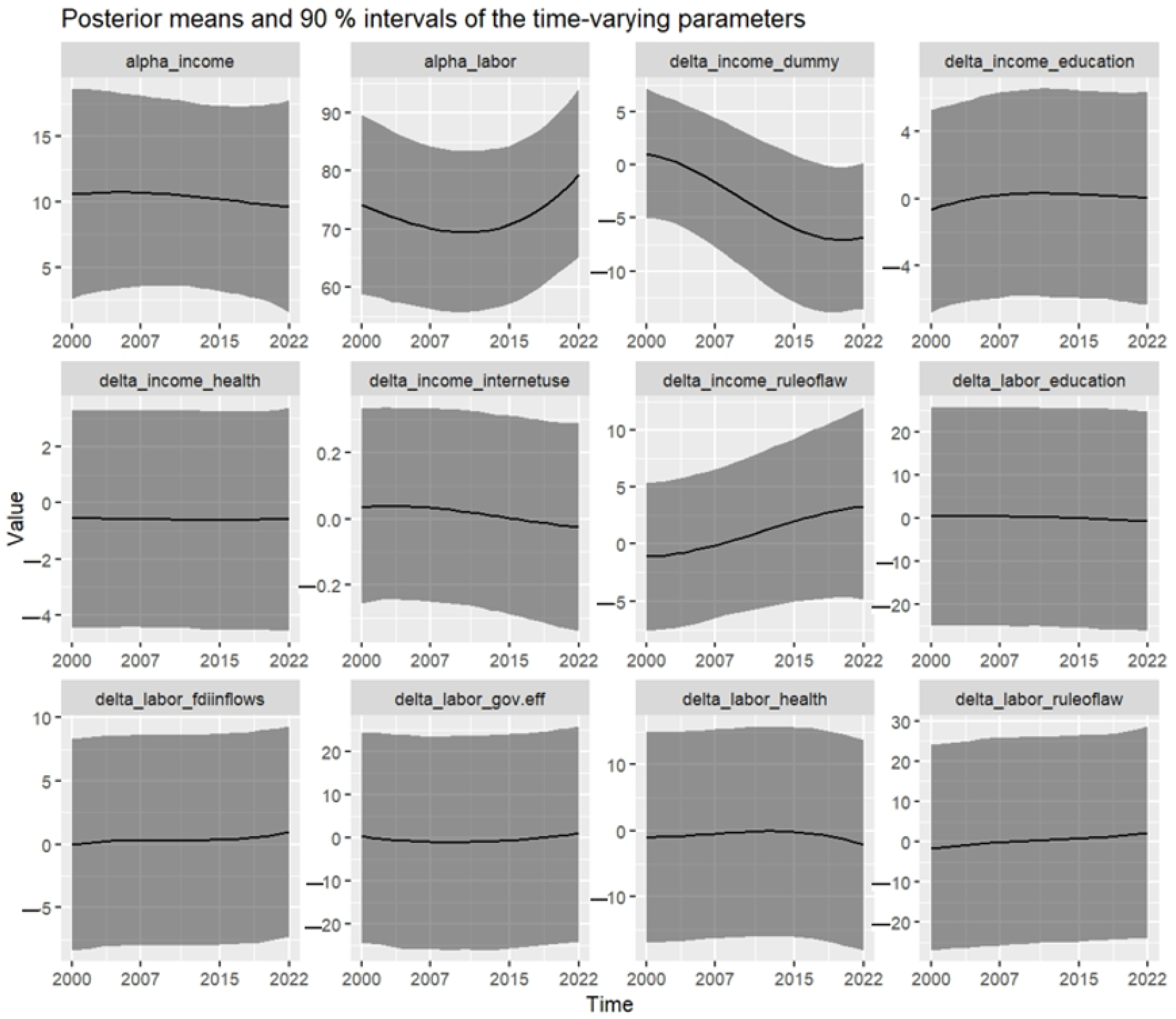 Economies 13 00249 g007